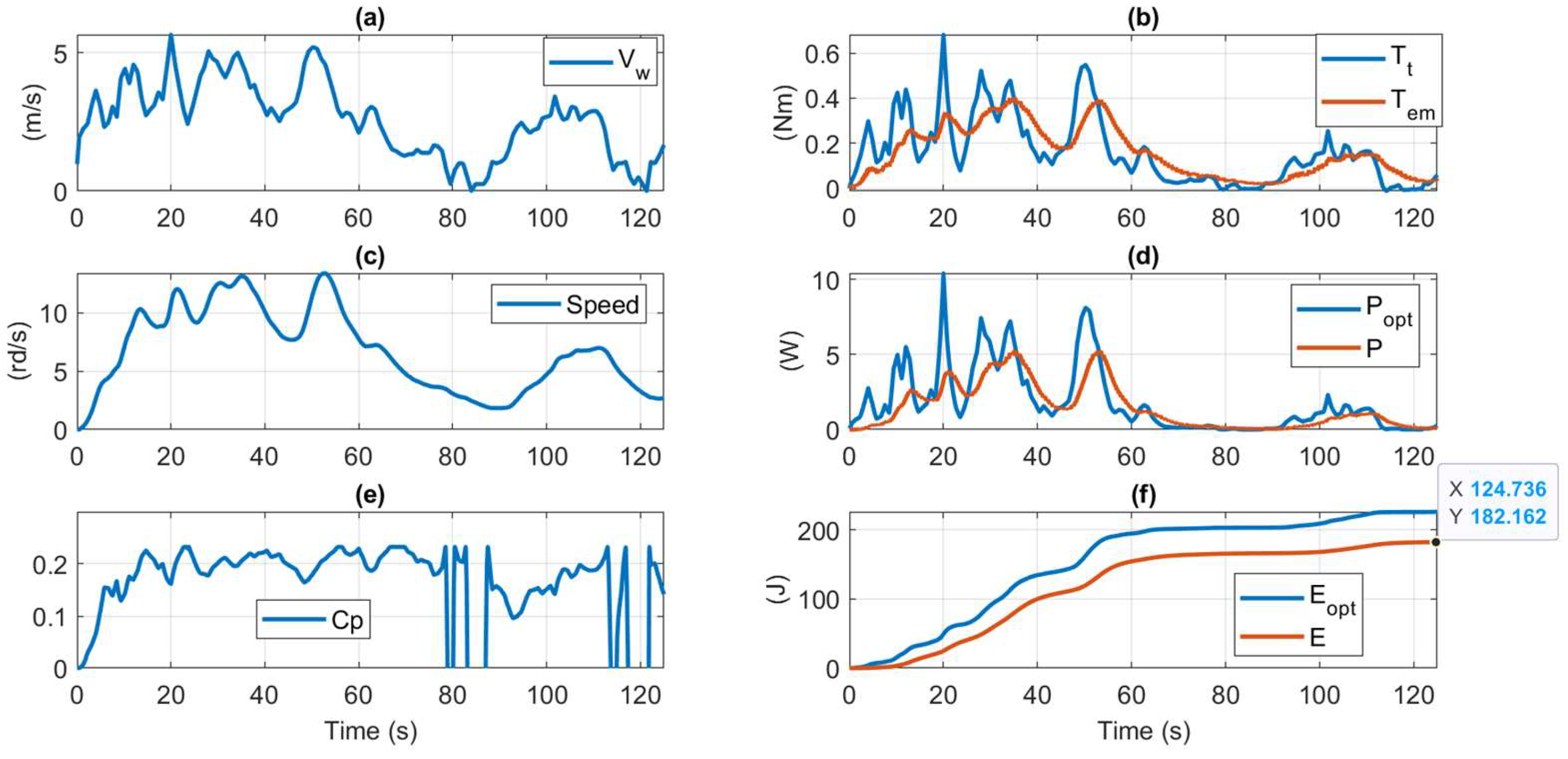 Preprints 117822 g023