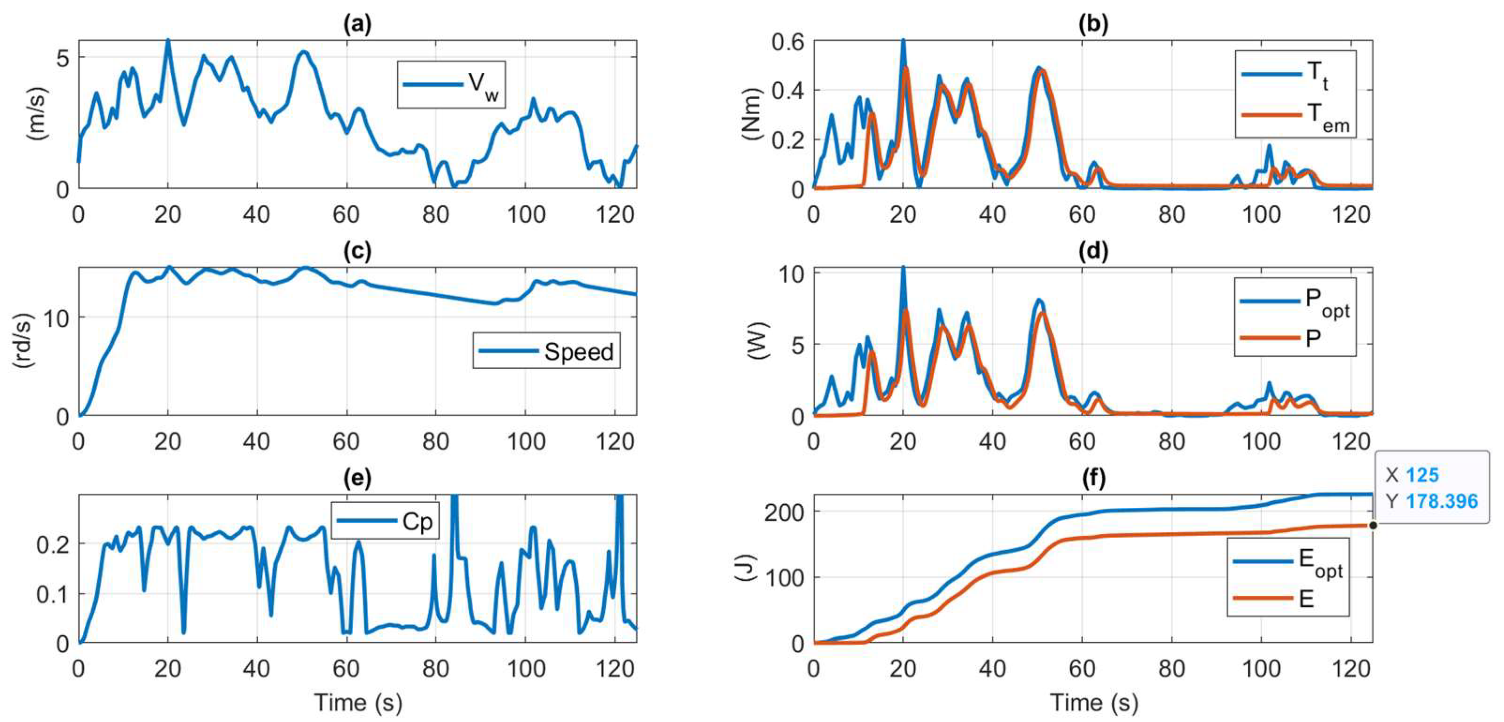 Preprints 117822 g024