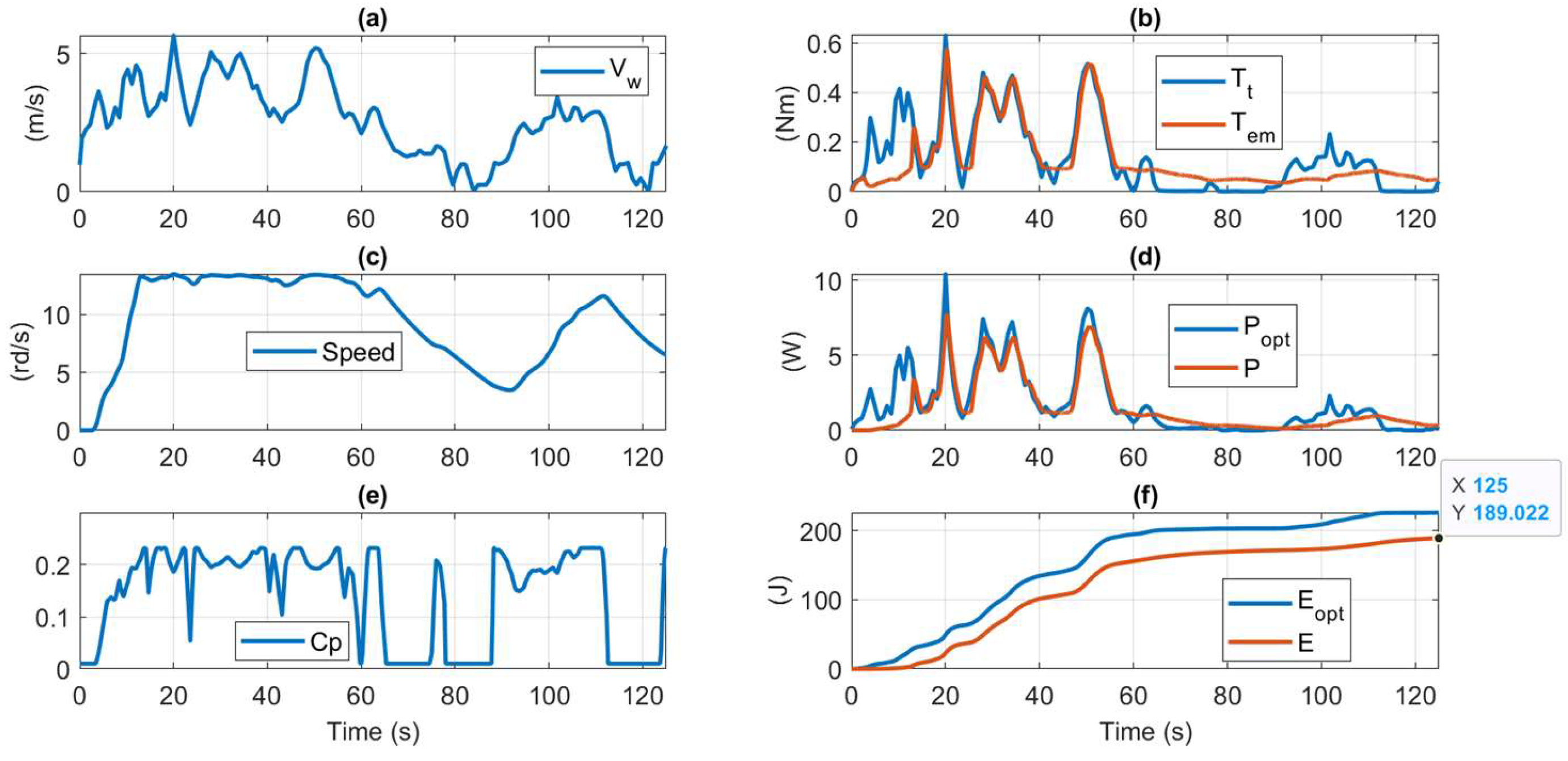 Preprints 117822 g026