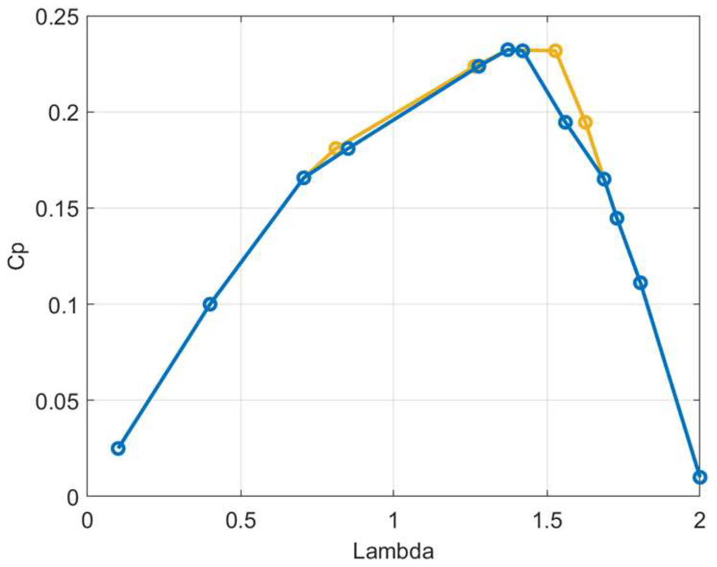 Preprints 117822 g027