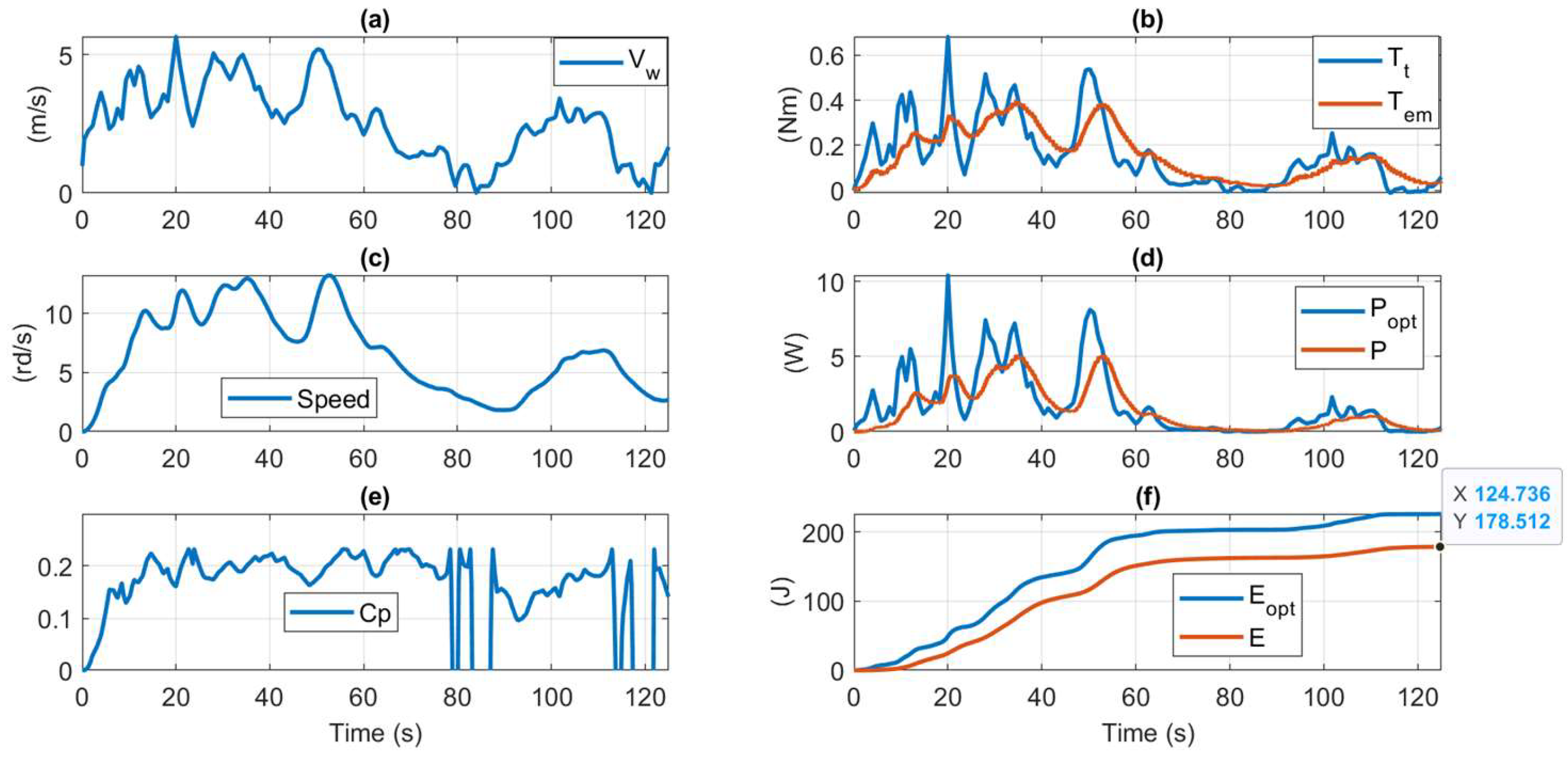 Preprints 117822 g028