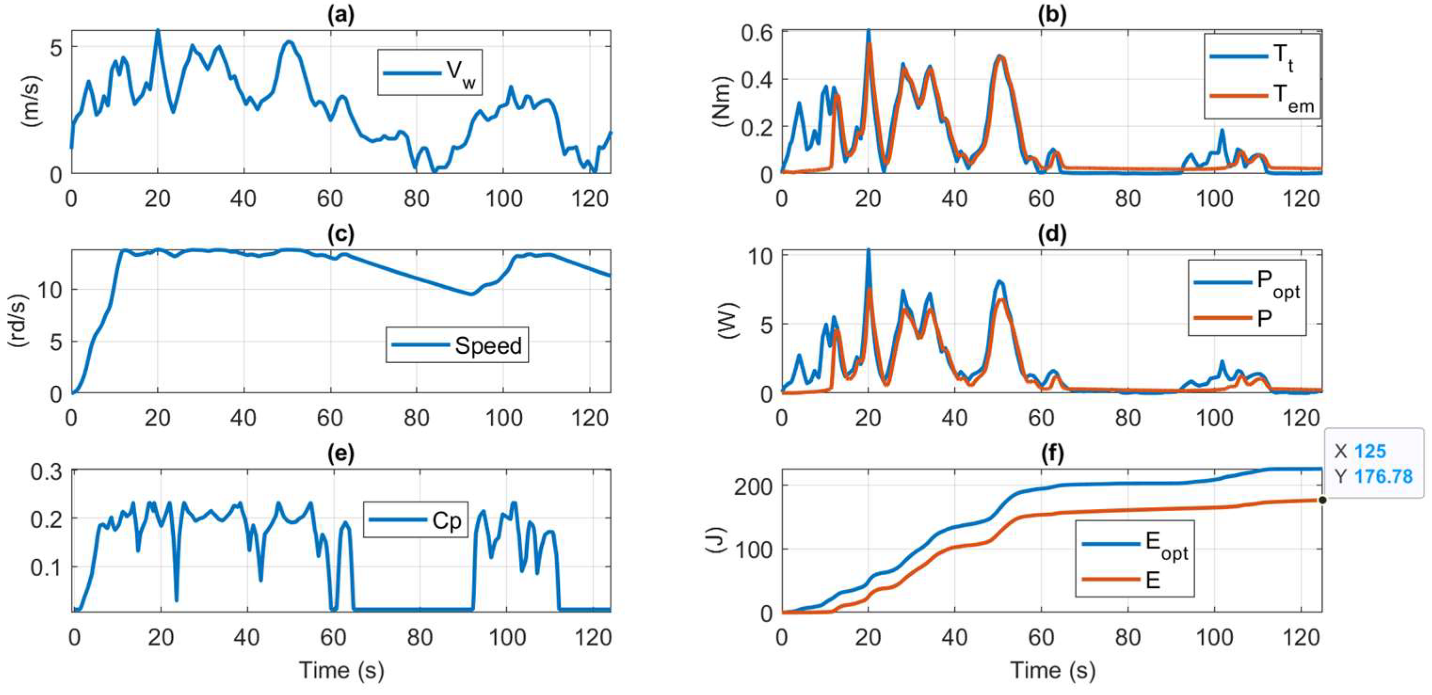 Preprints 117822 g029