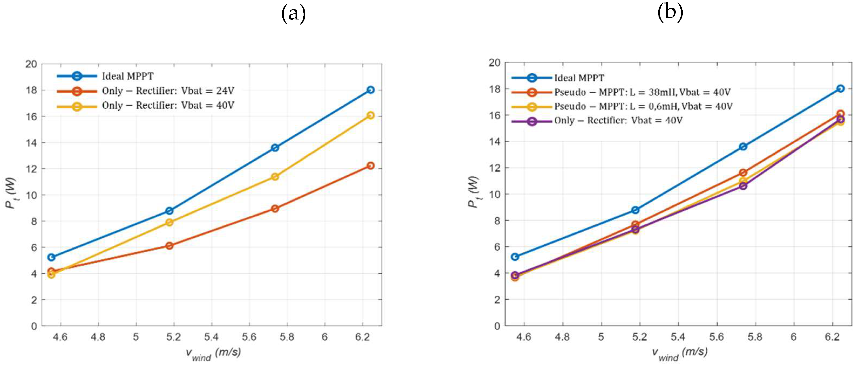 Preprints 117822 g034