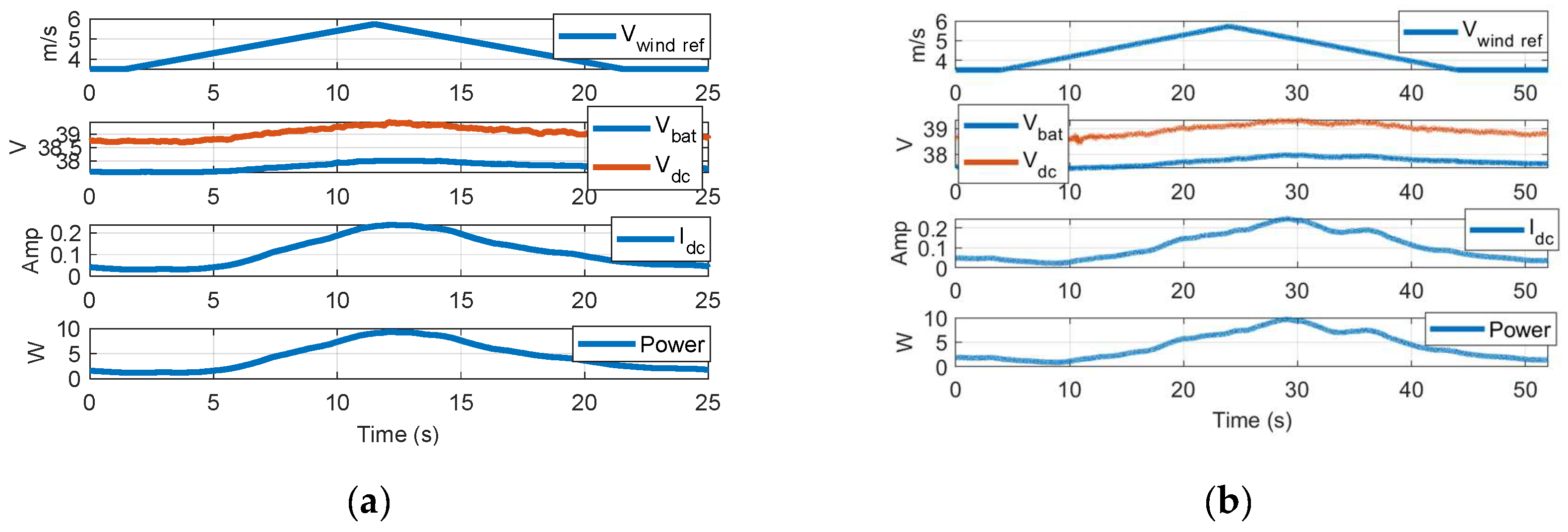 Preprints 117822 g038a