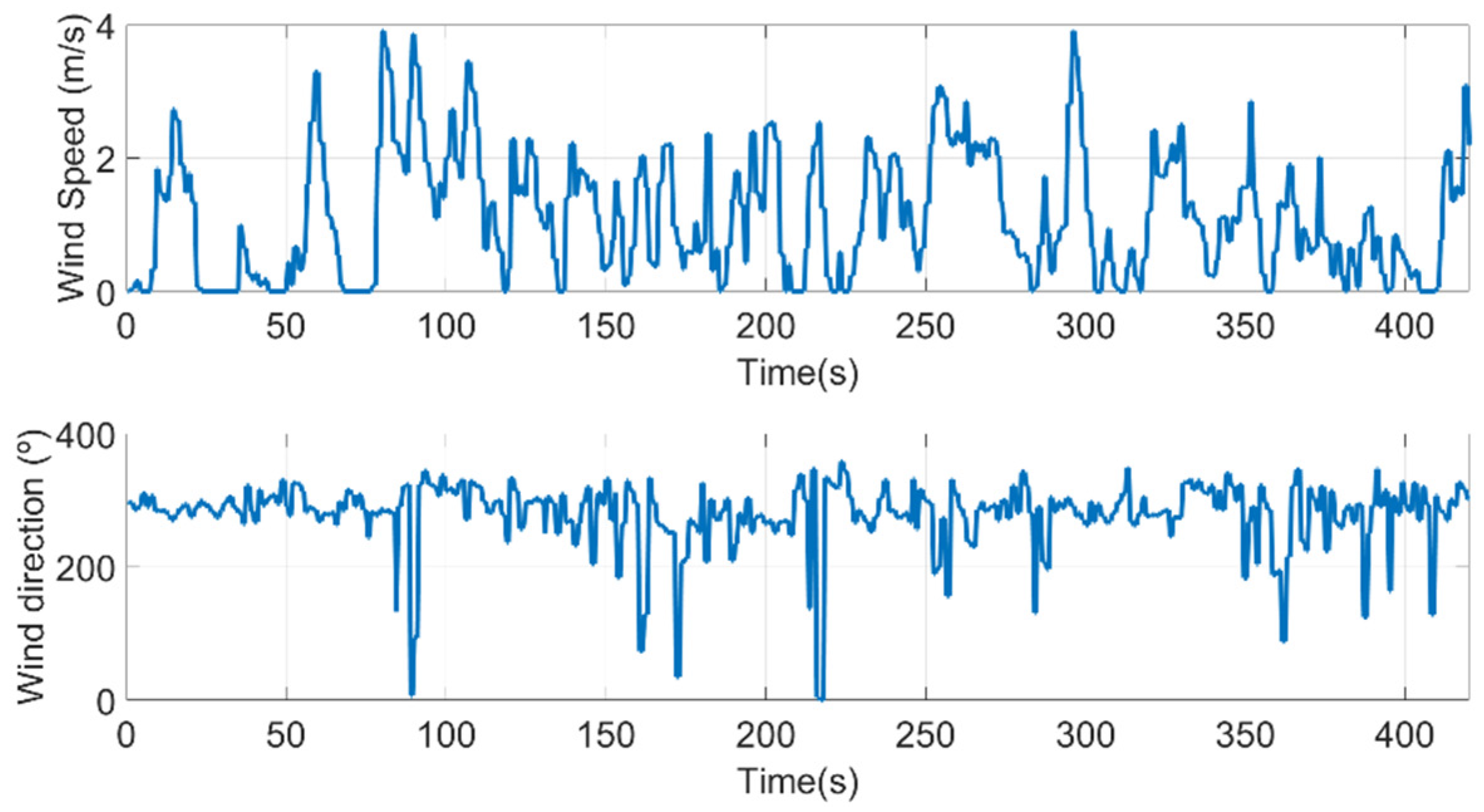 Preprints 117822 g041