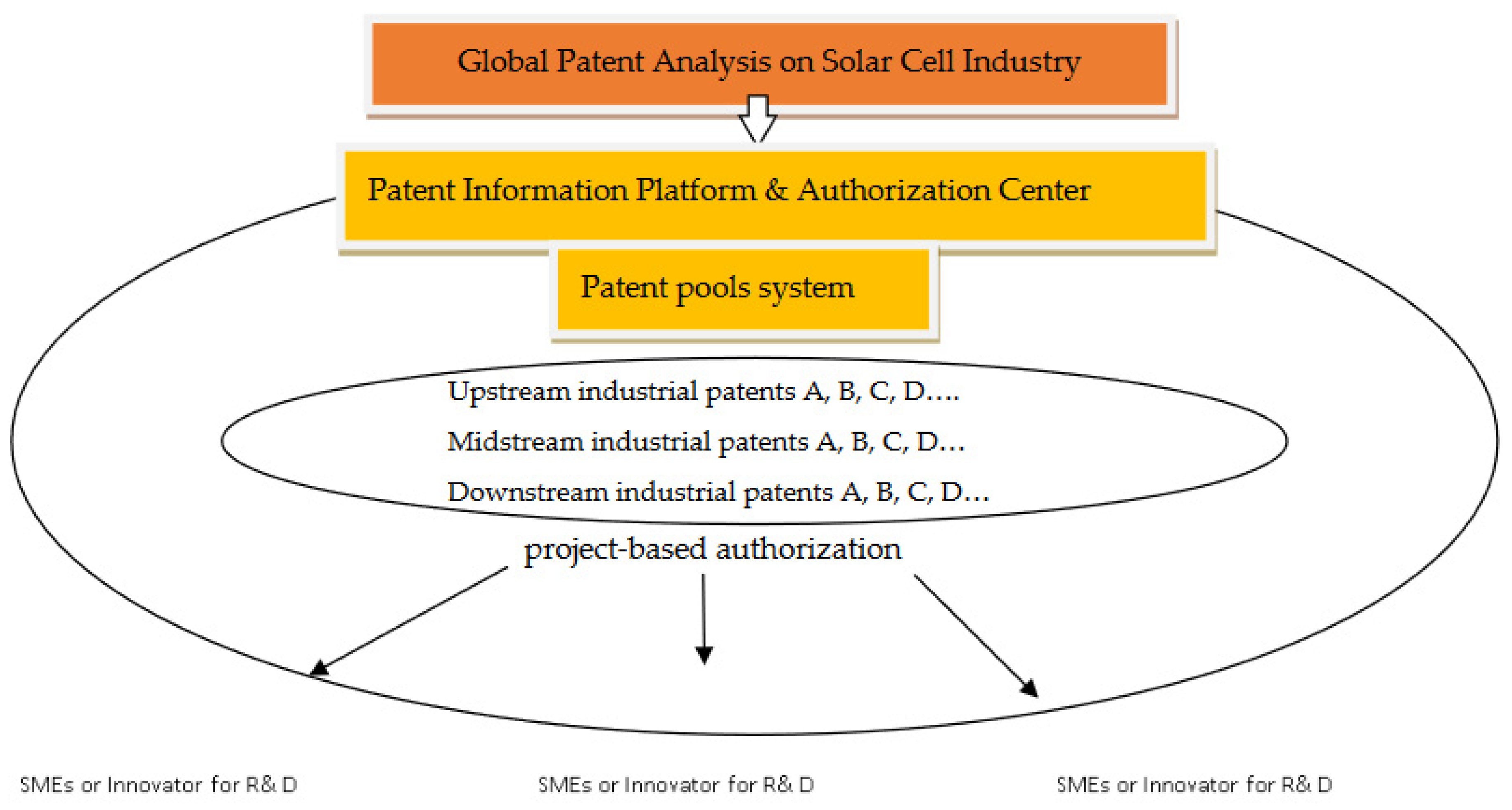 Preprints 83720 g003