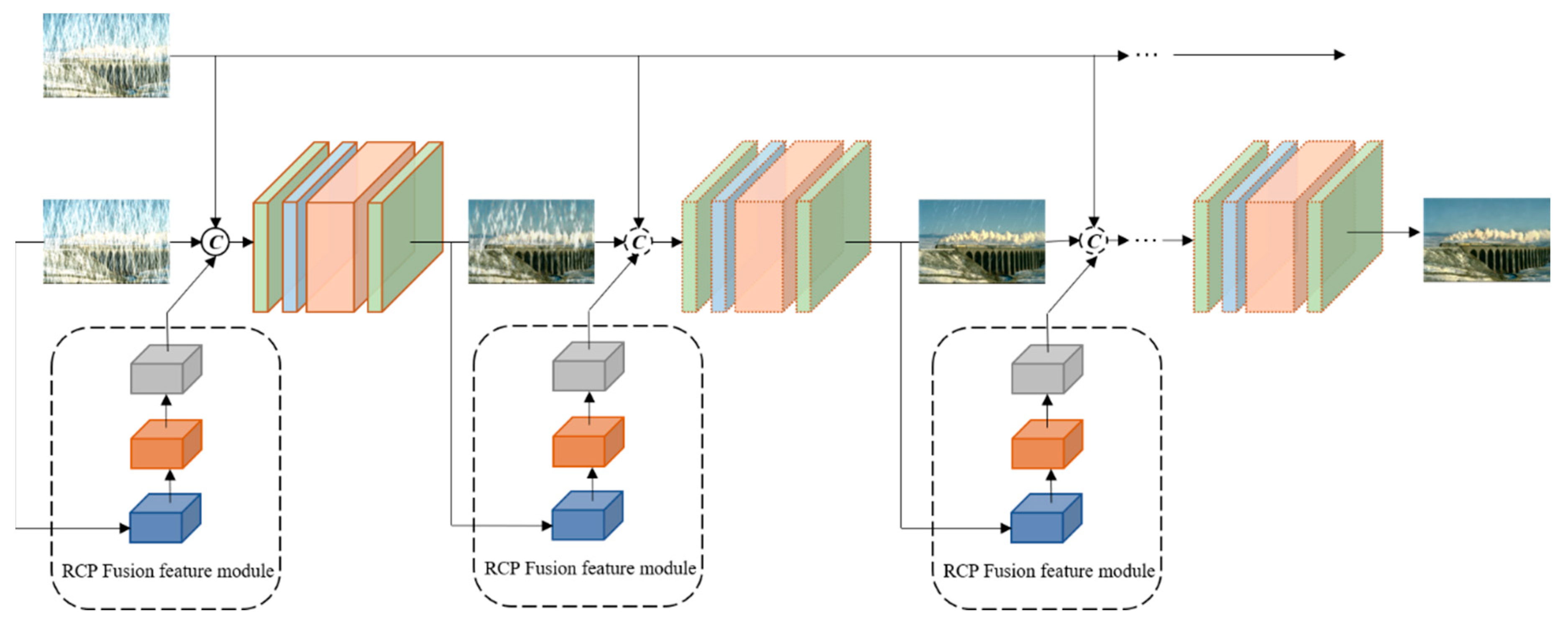 Preprints 86227 g002