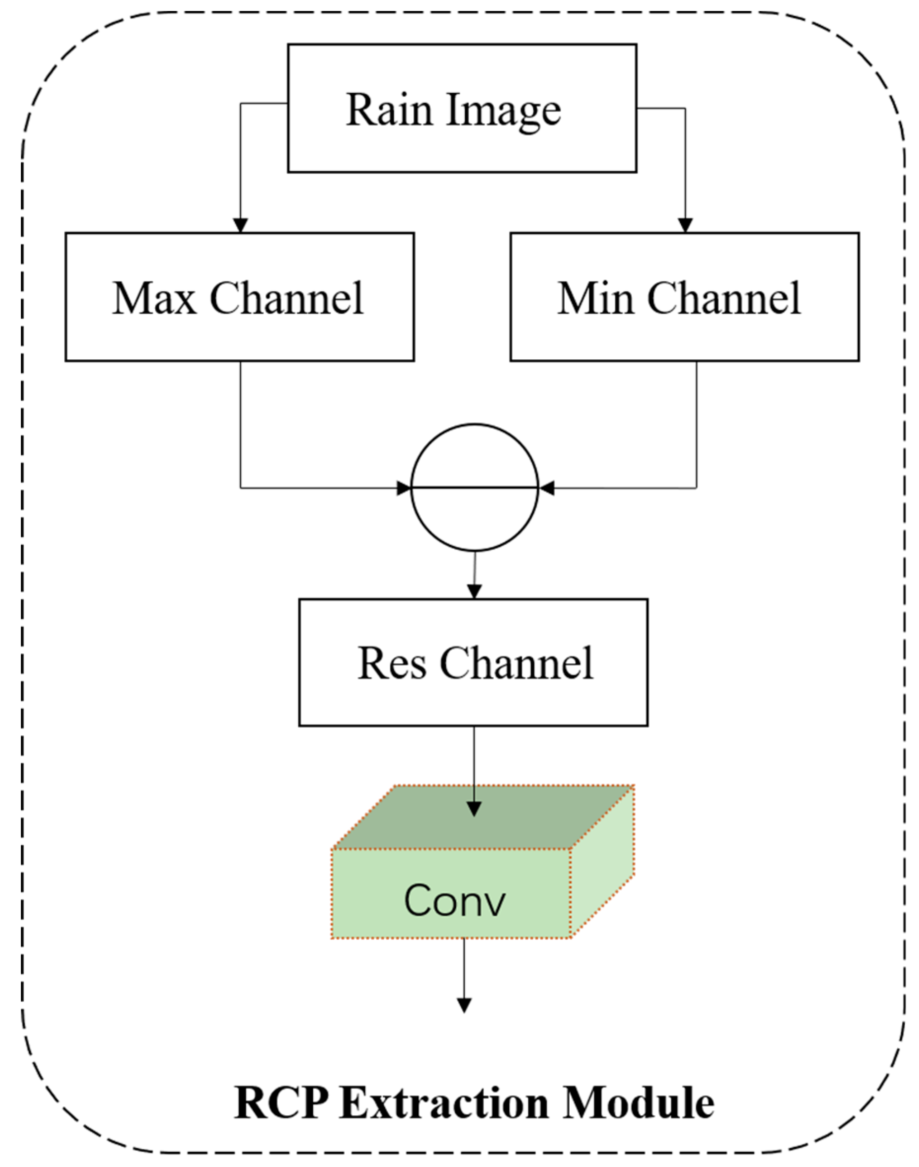 Preprints 86227 g003