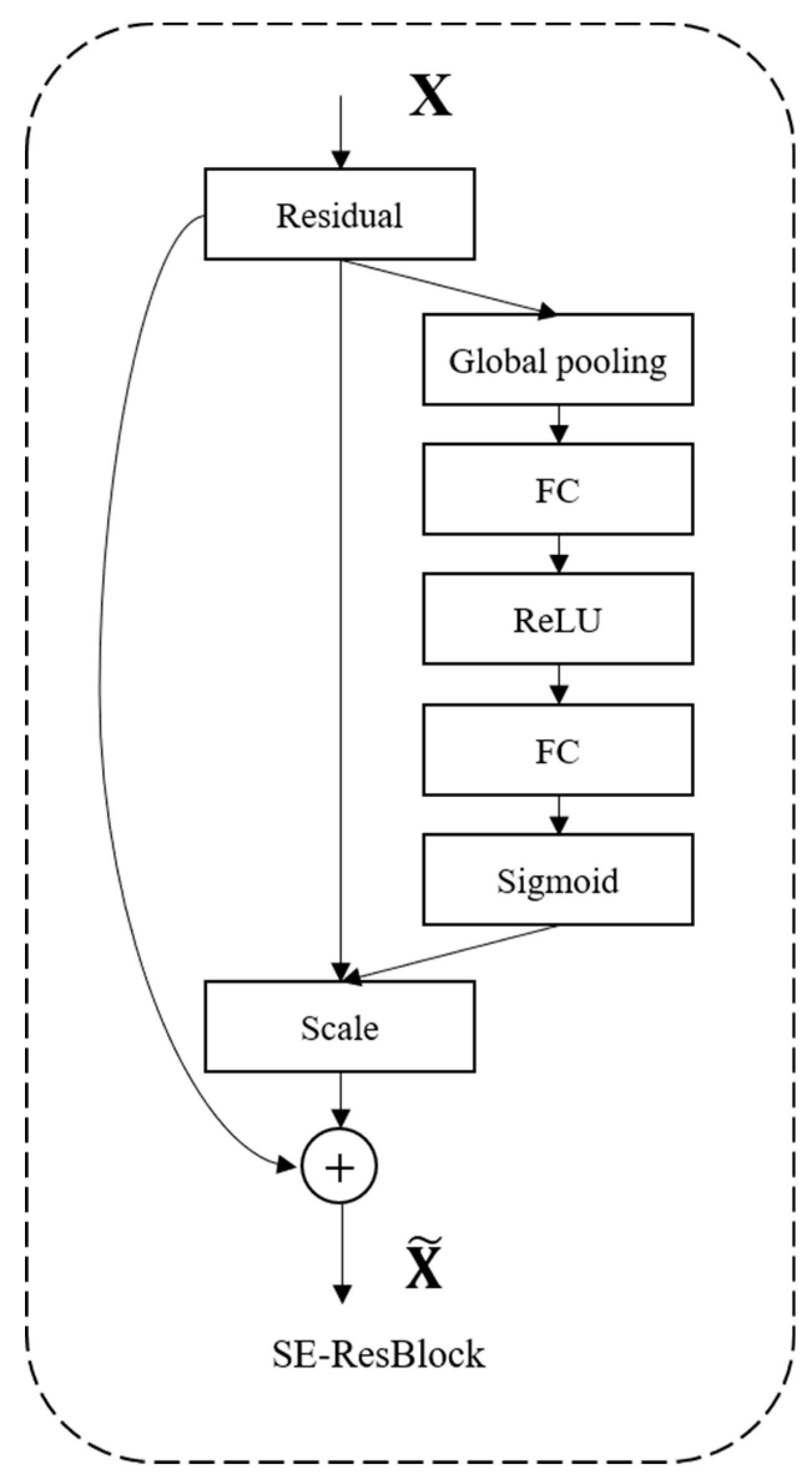 Preprints 86227 g004