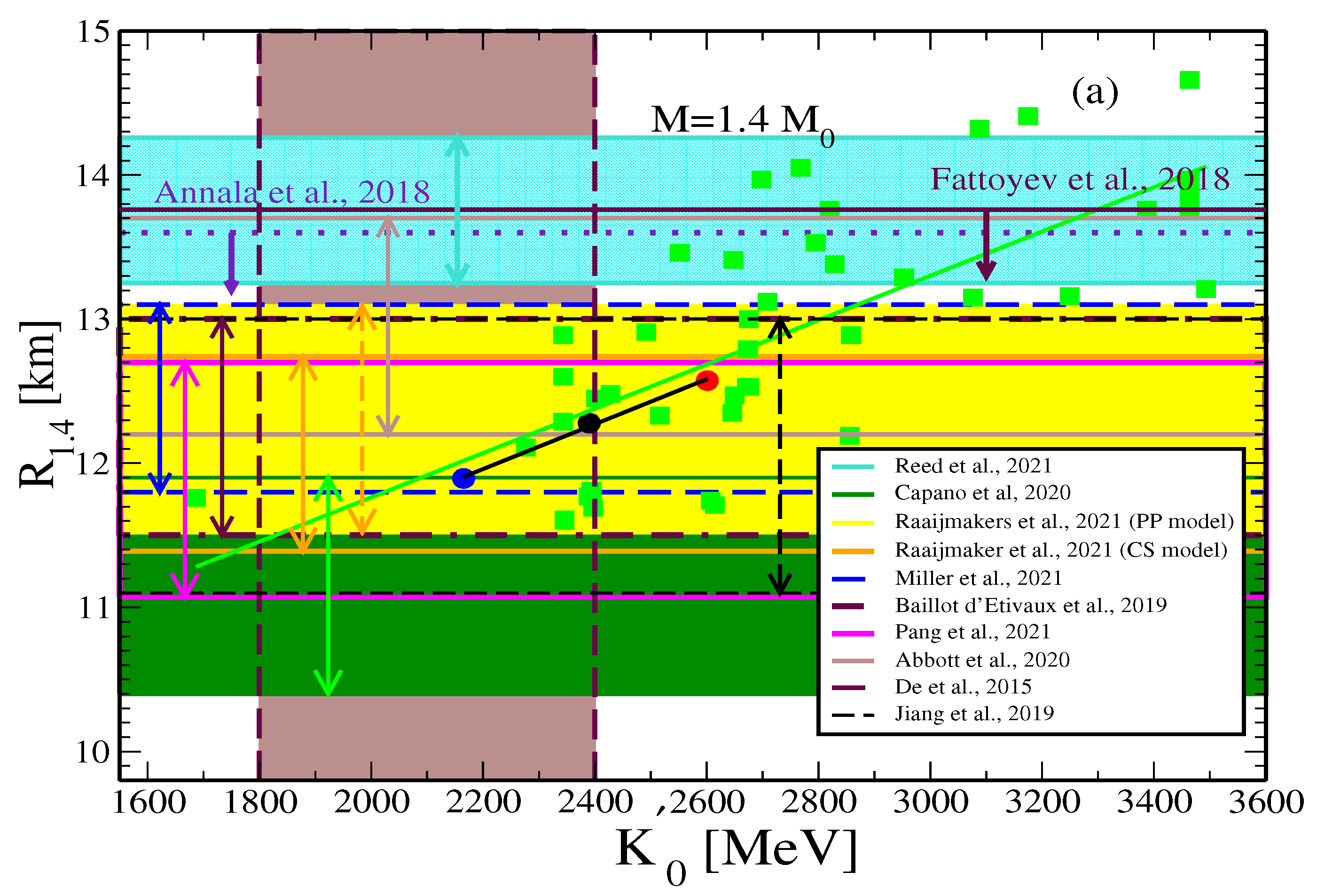 Preprints 96527 g003