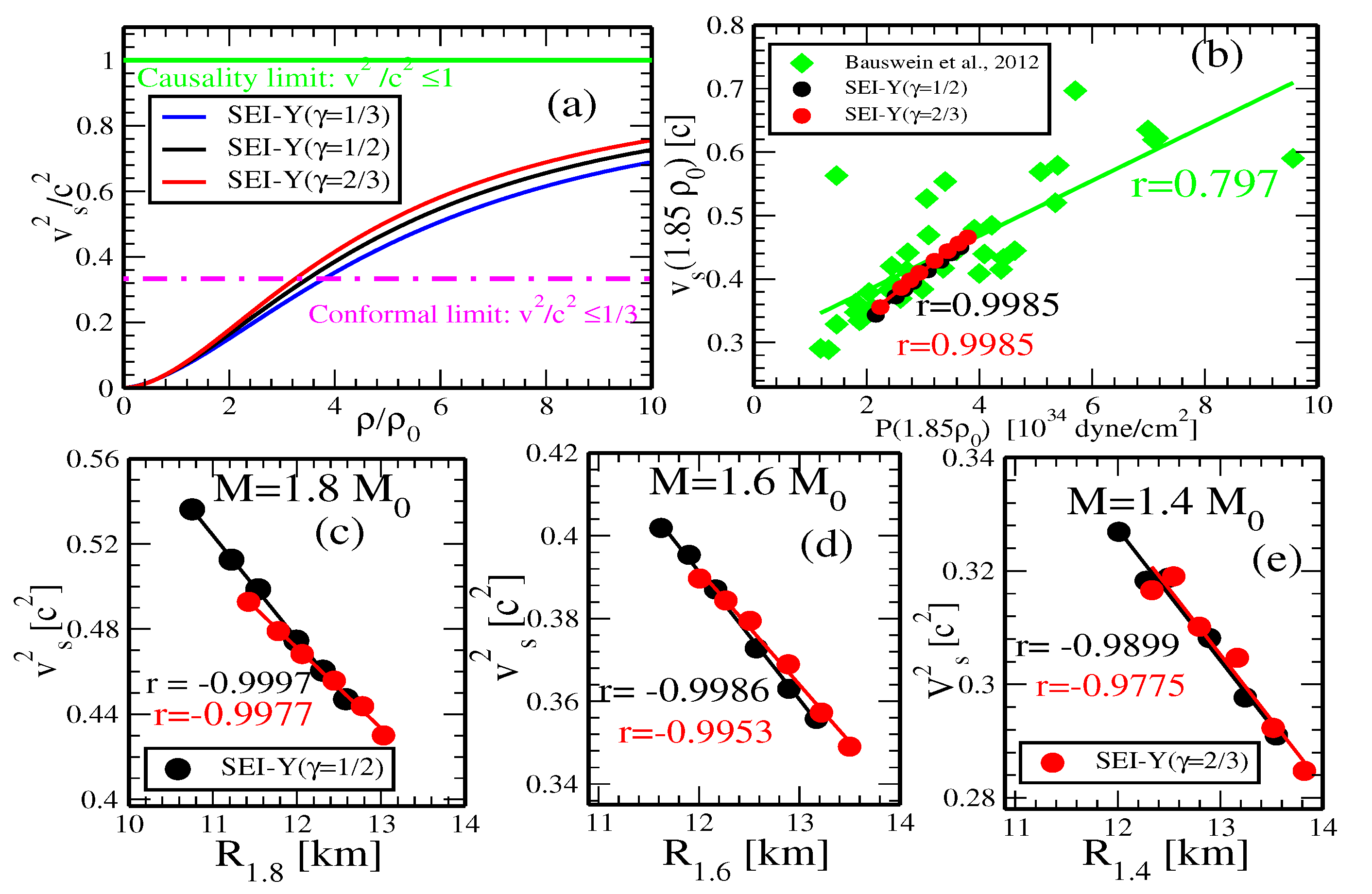 Preprints 96527 g006