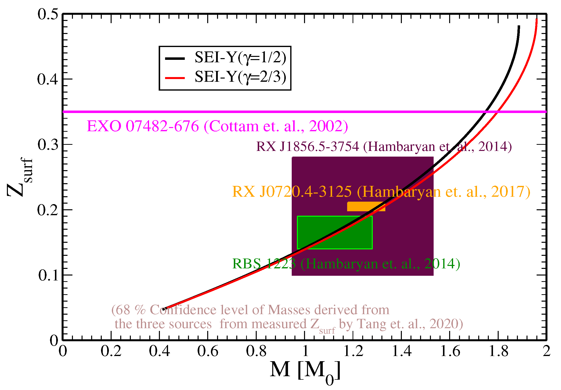 Preprints 96527 g007