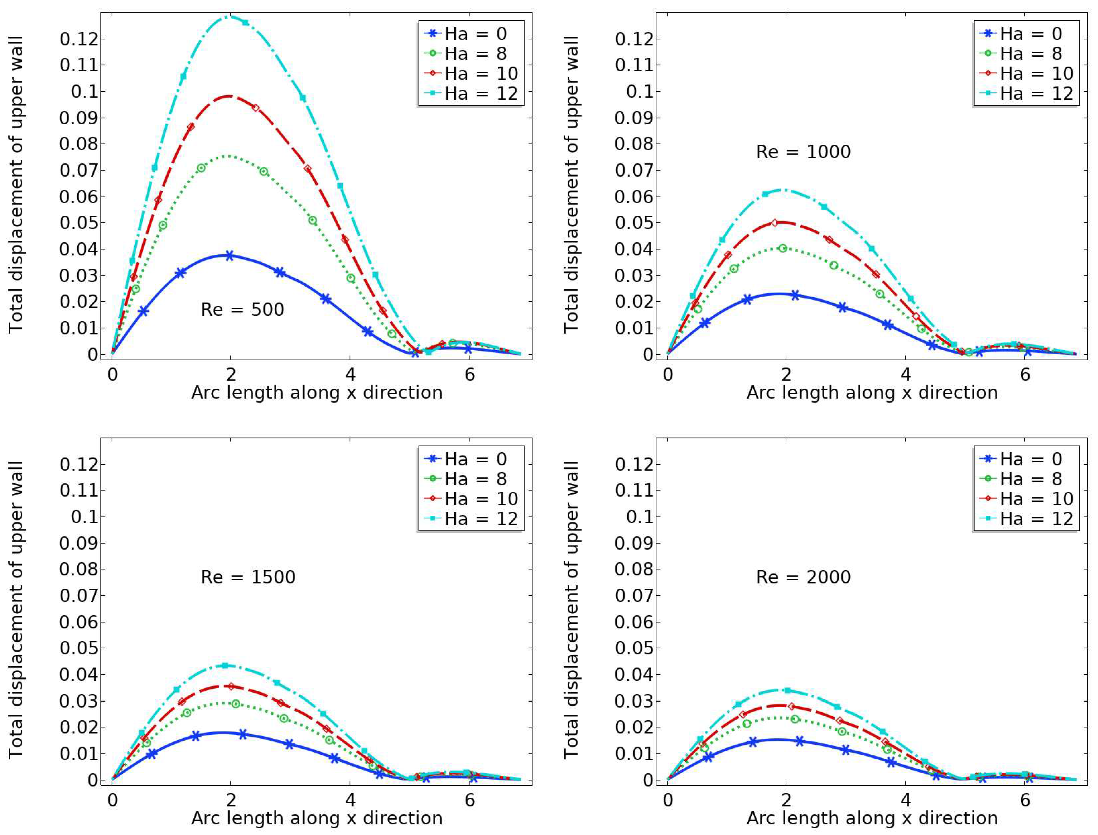 Preprints 69435 g007