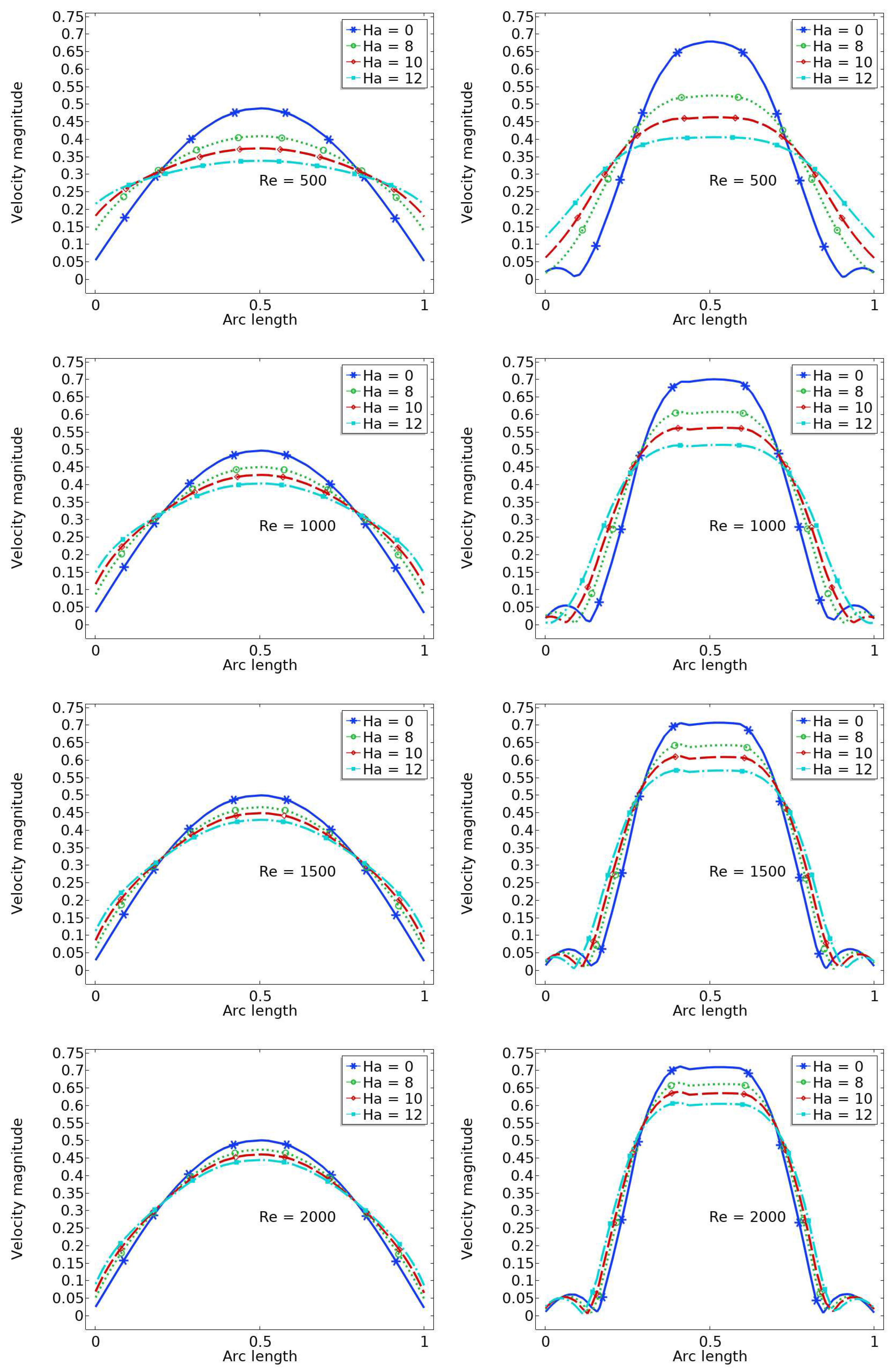 Preprints 69435 g008