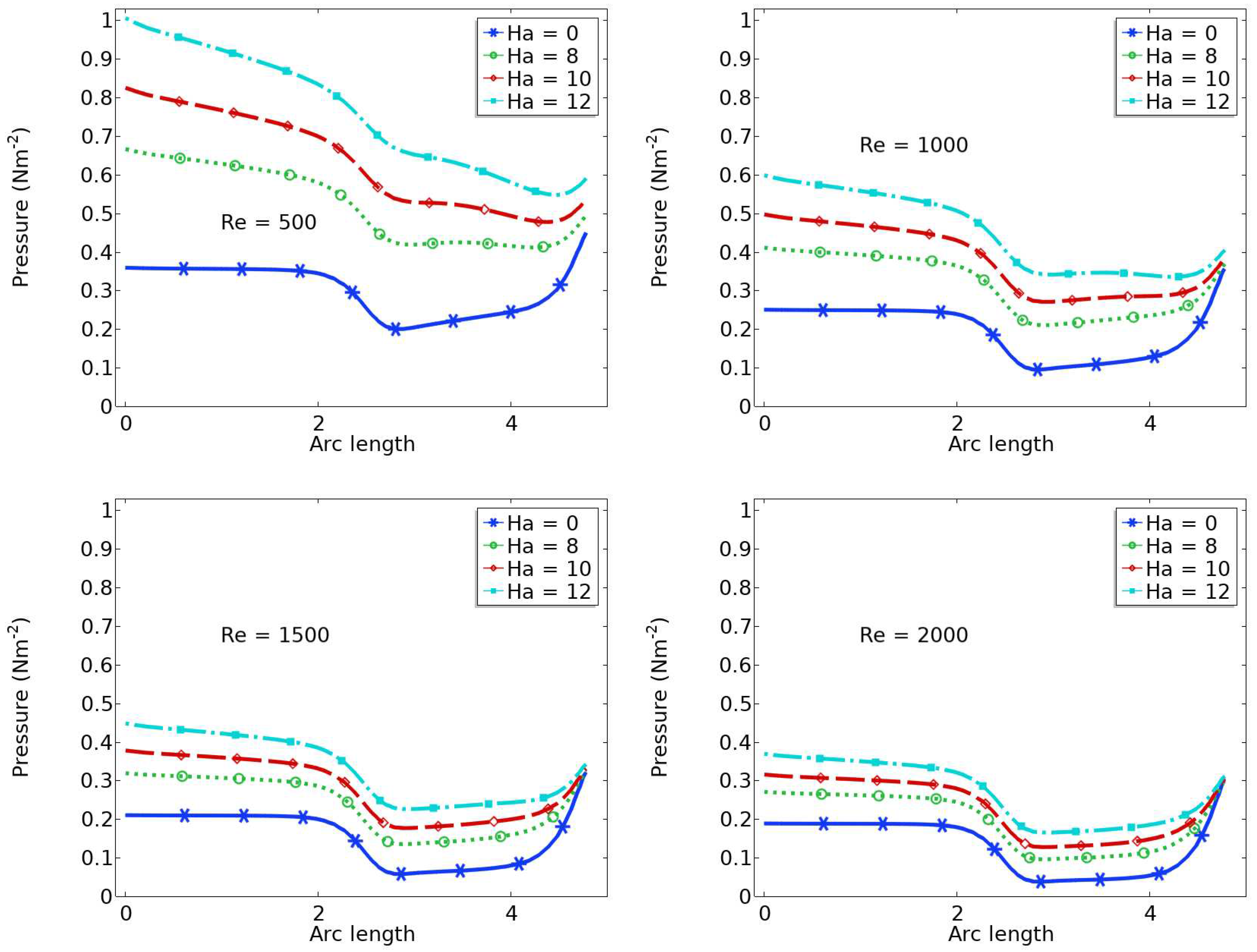 Preprints 69435 g009