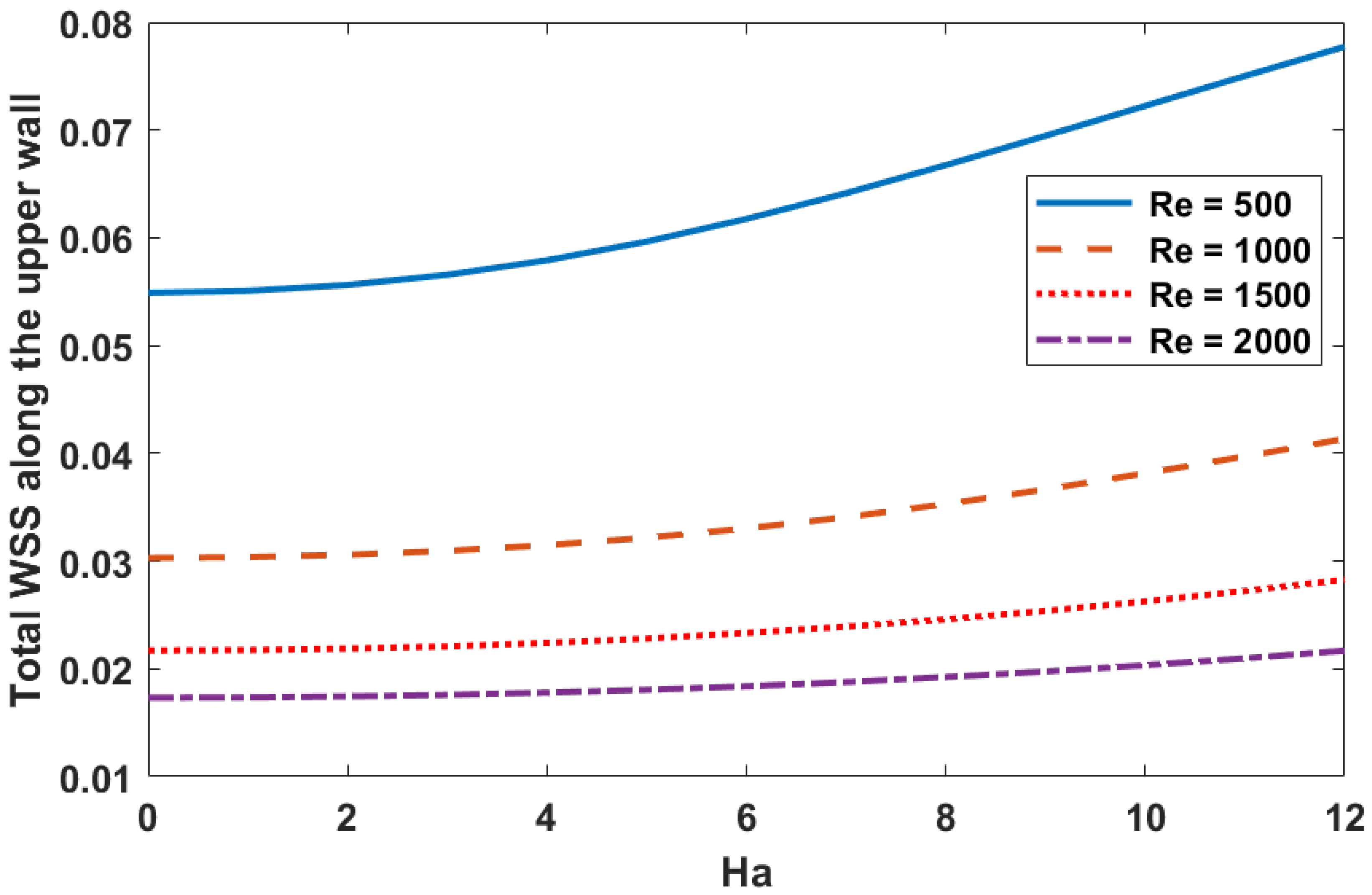 Preprints 69435 g010