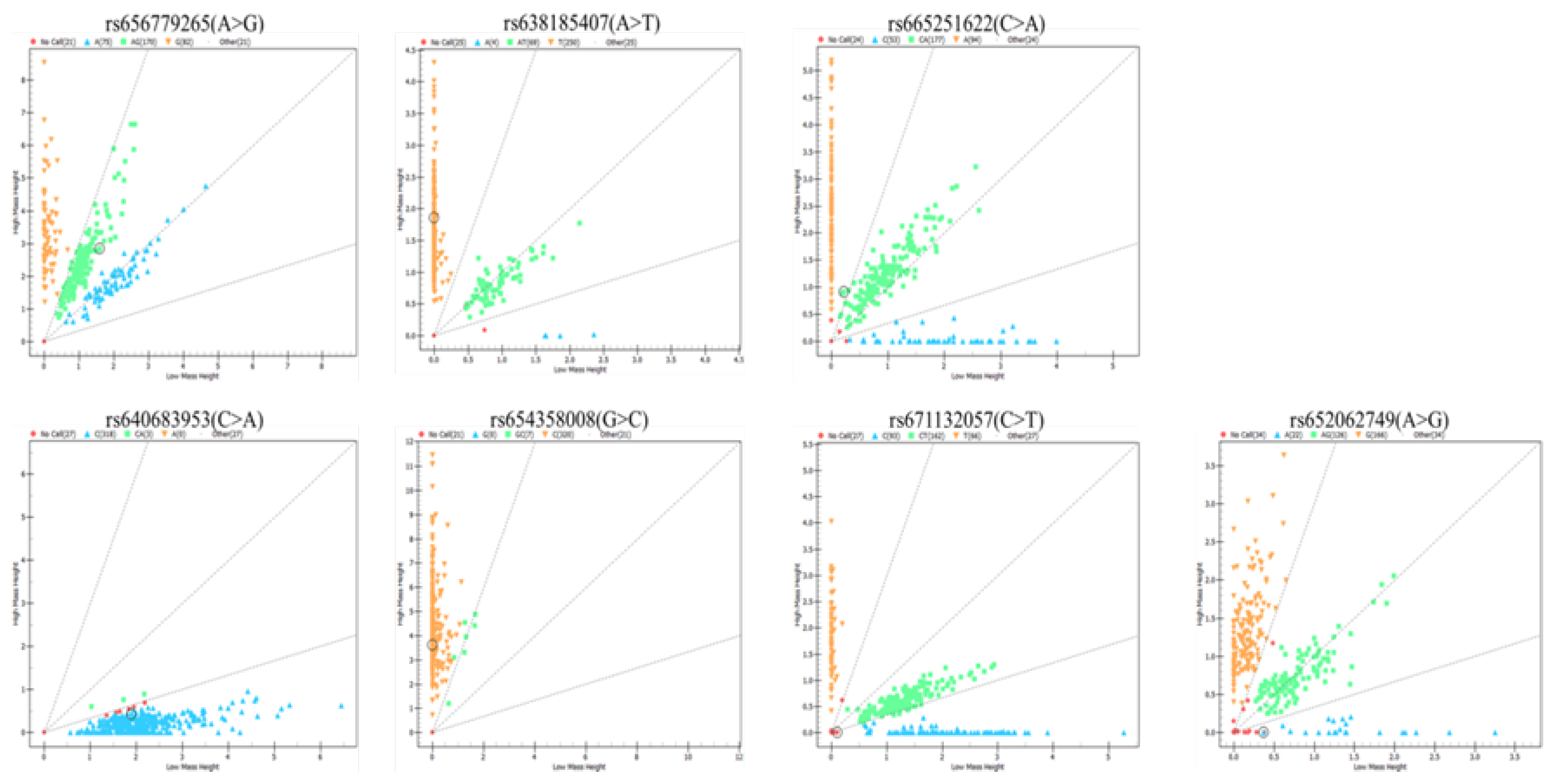 Preprints 109177 g002