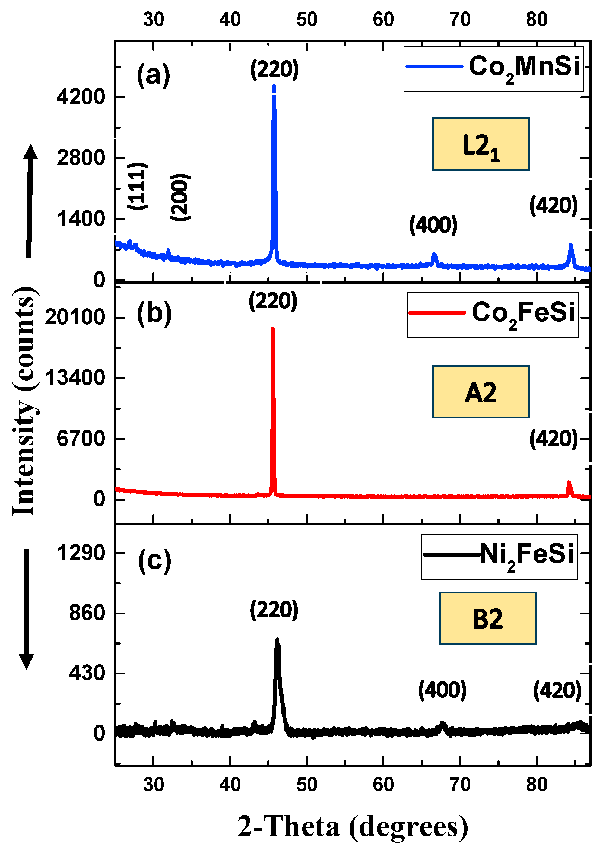 Preprints 85999 g001