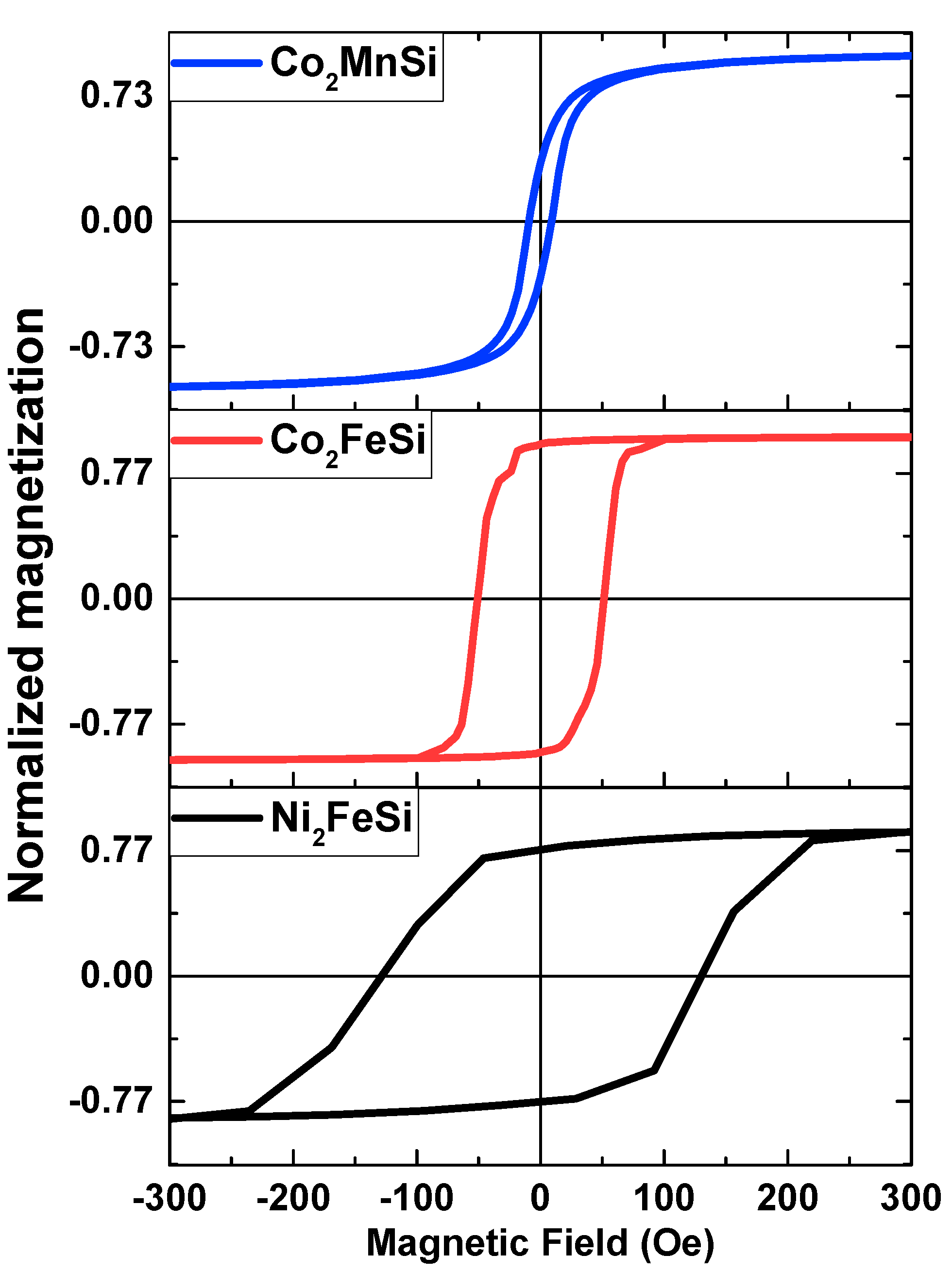 Preprints 85999 g002