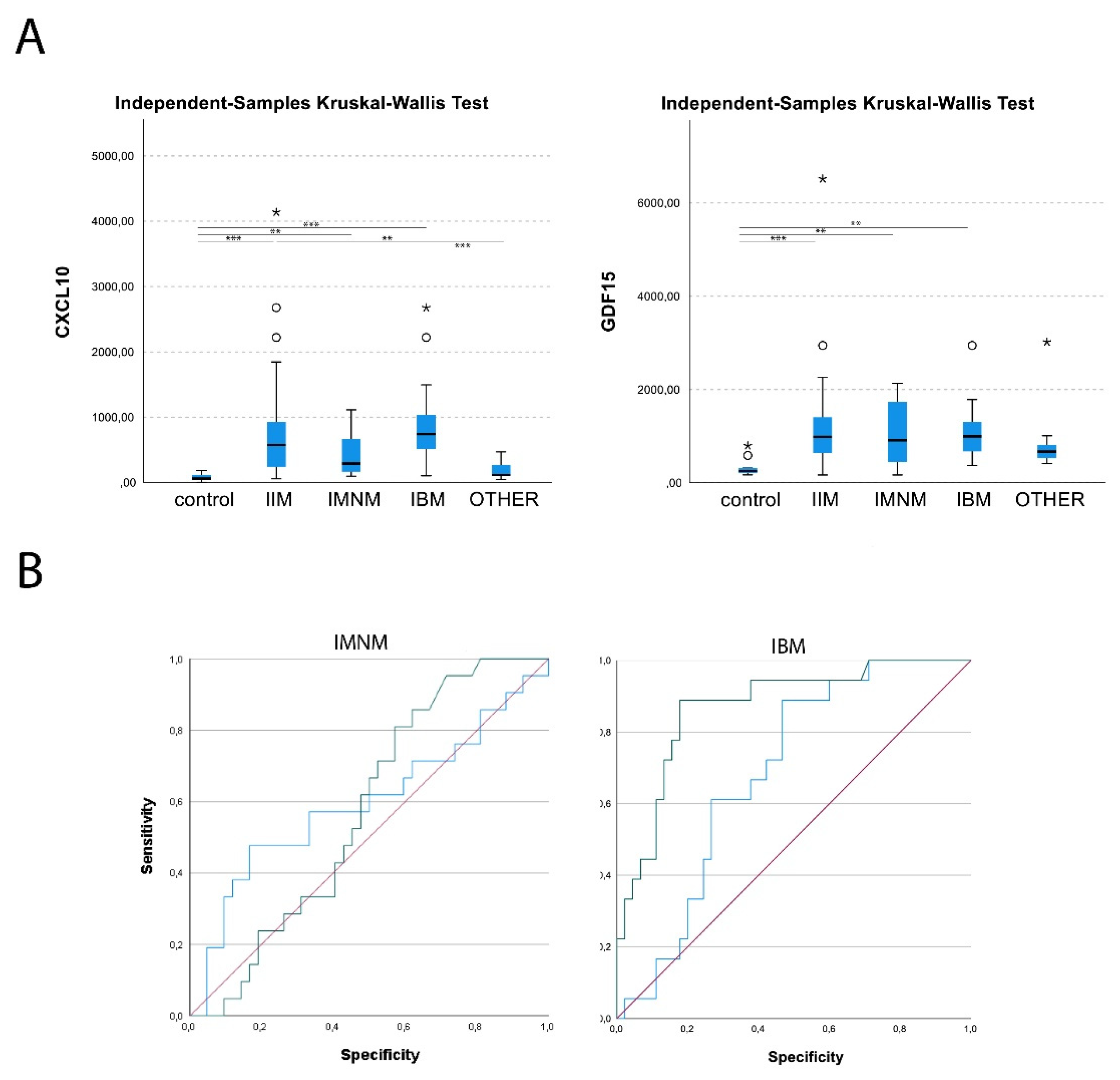 Preprints 84165 g001