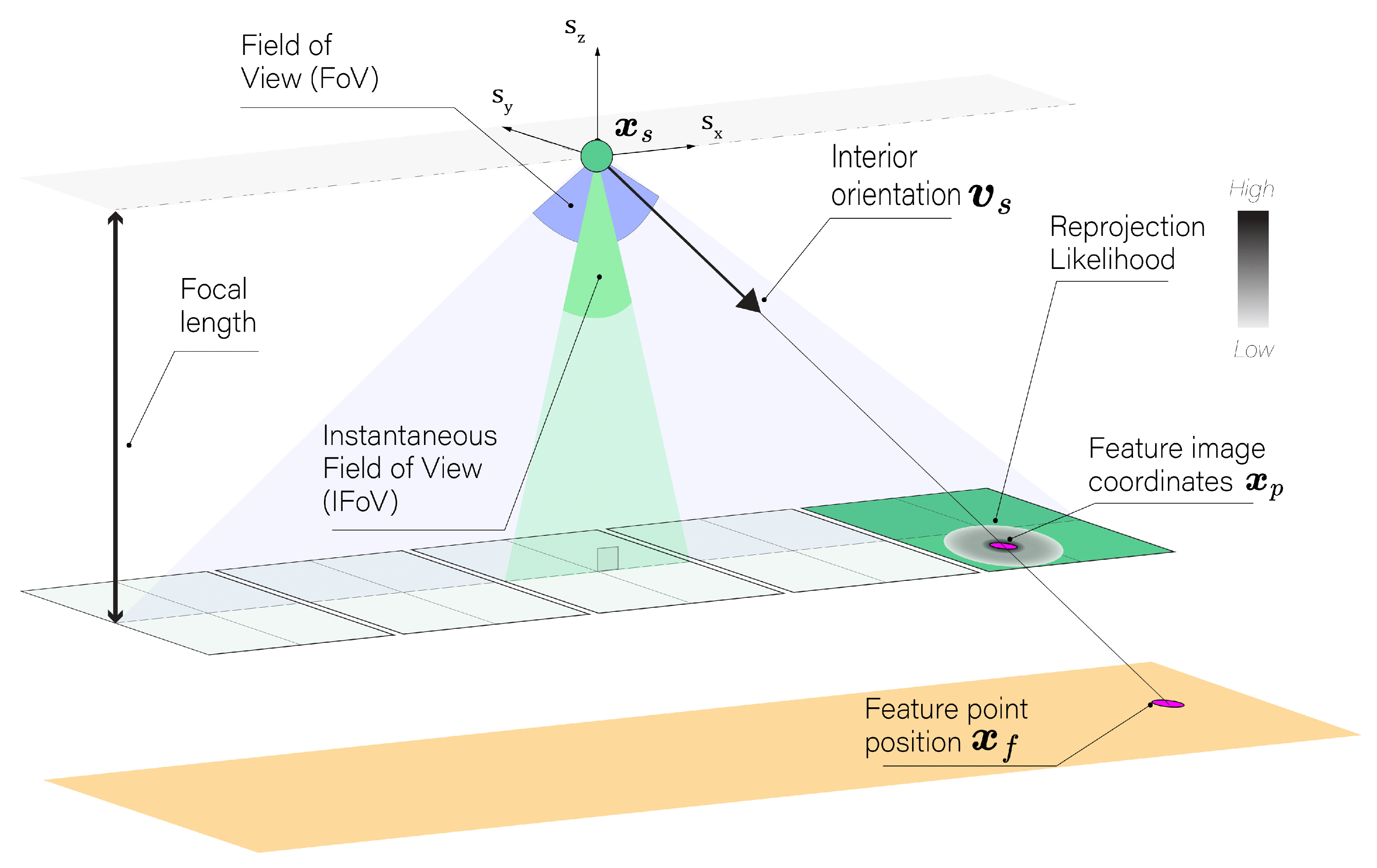 Preprints 117296 g001