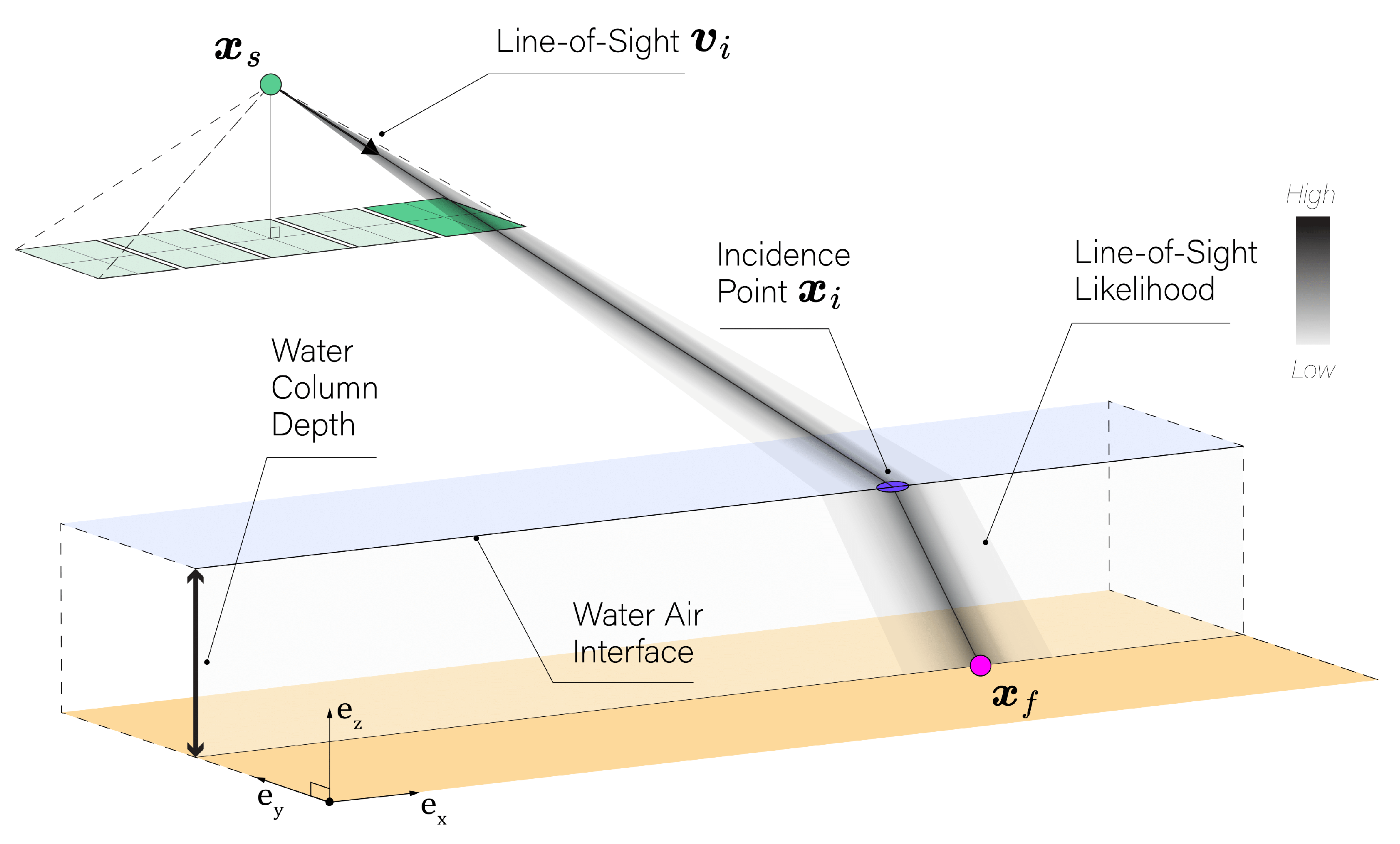 Preprints 117296 g002