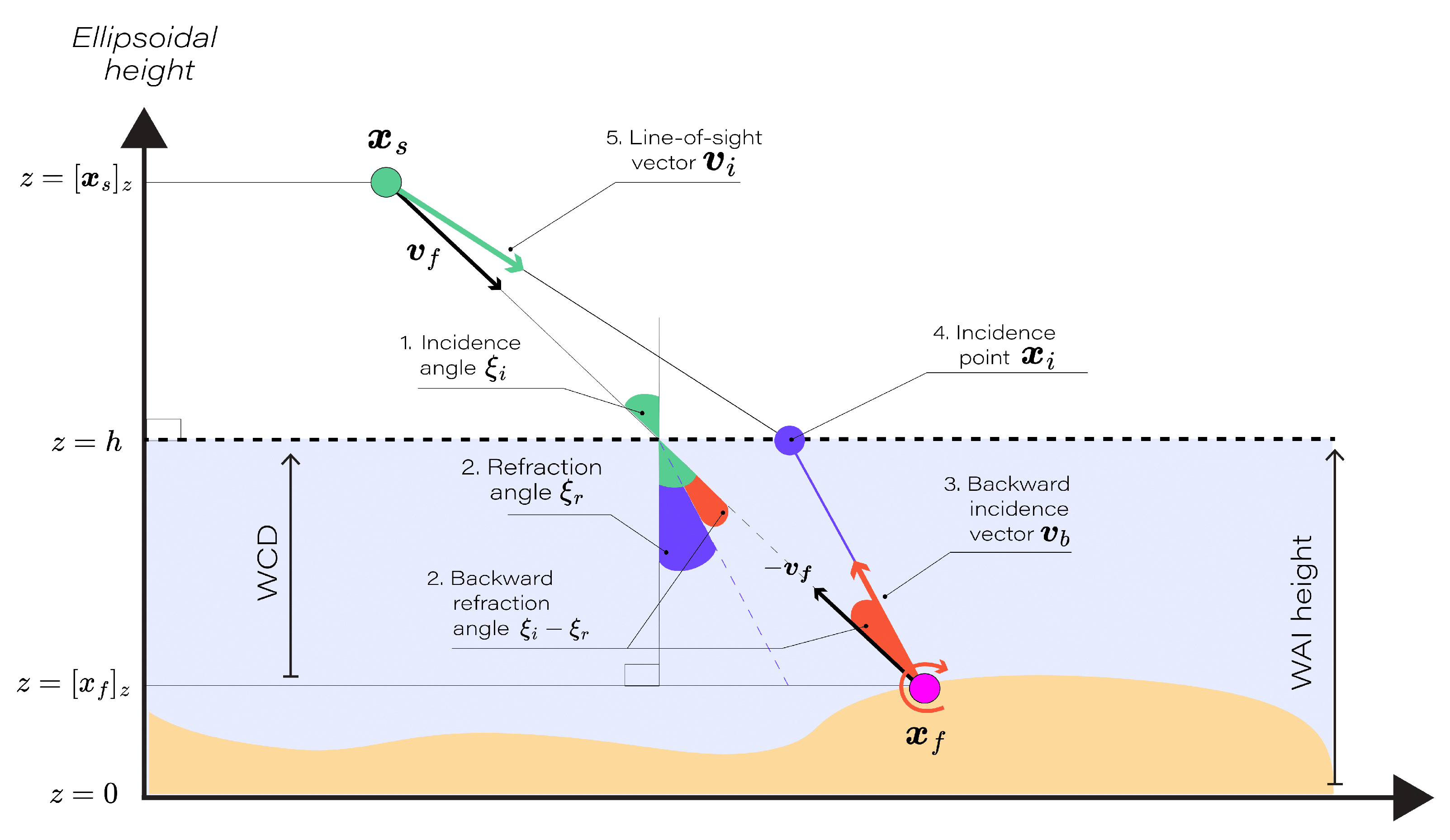 Preprints 117296 g003