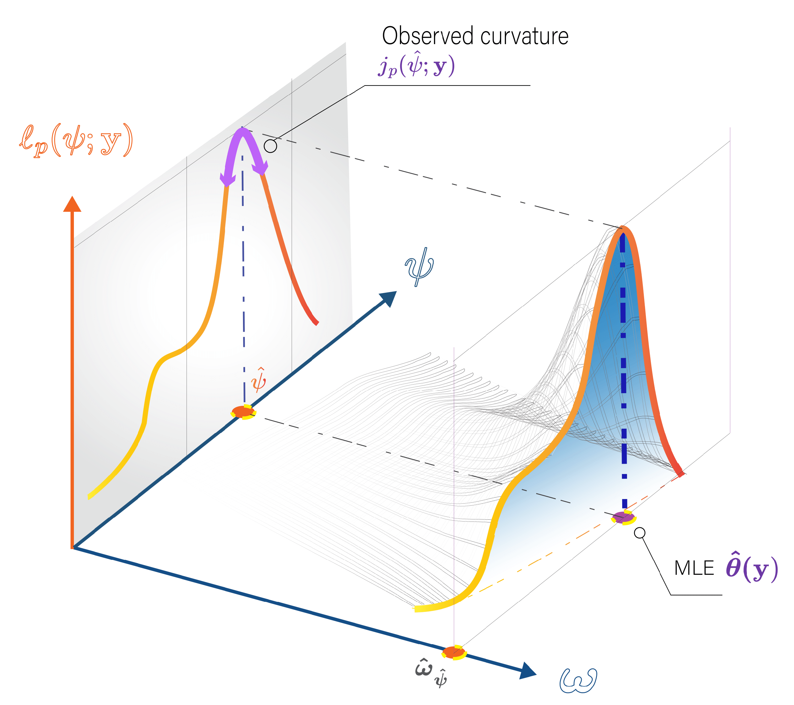 Preprints 117296 g006