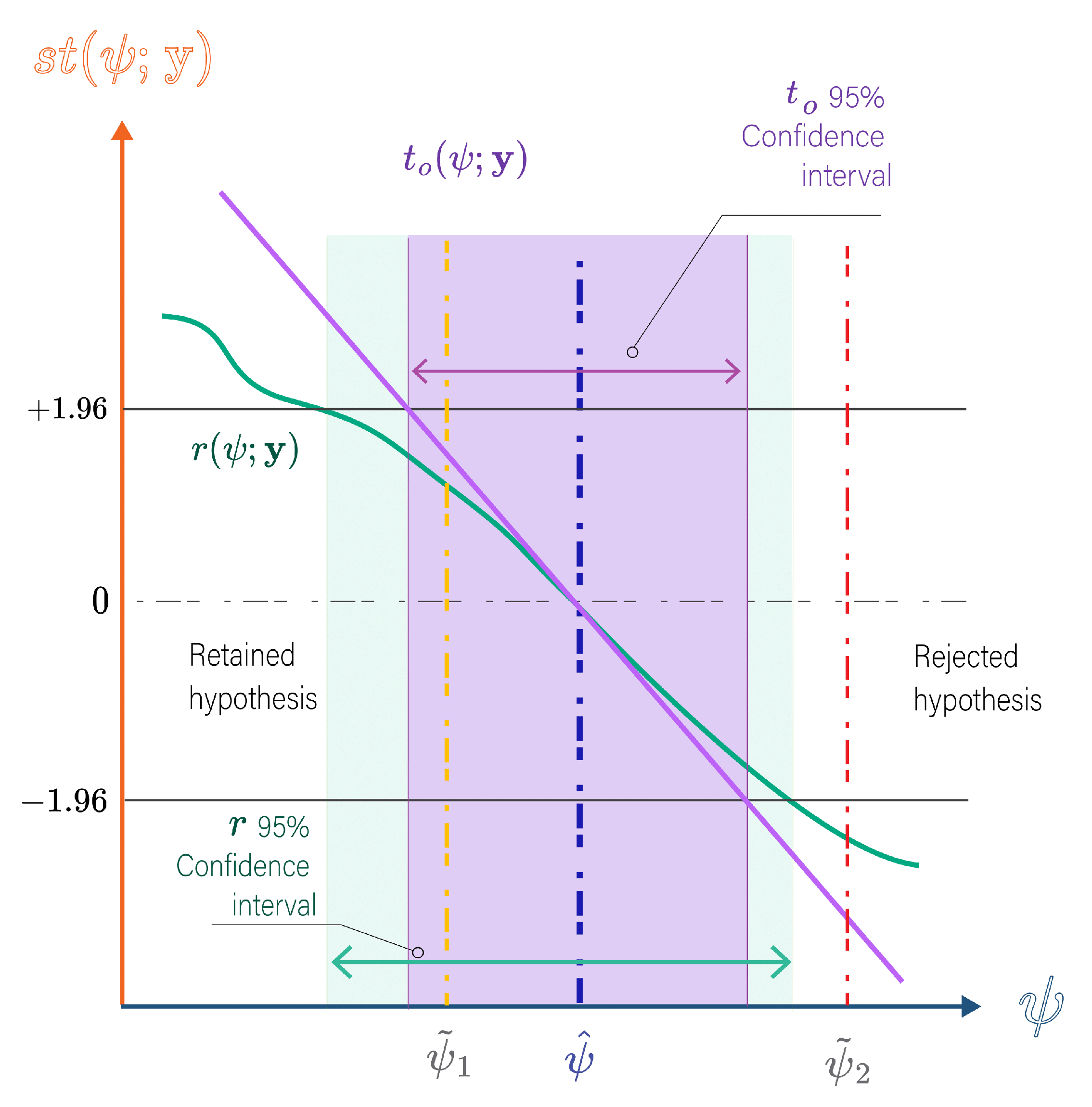 Preprints 117296 g007