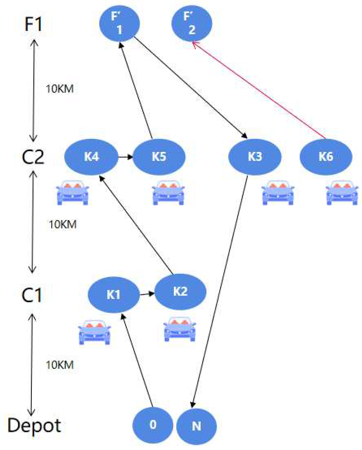 Preprints 88396 g002