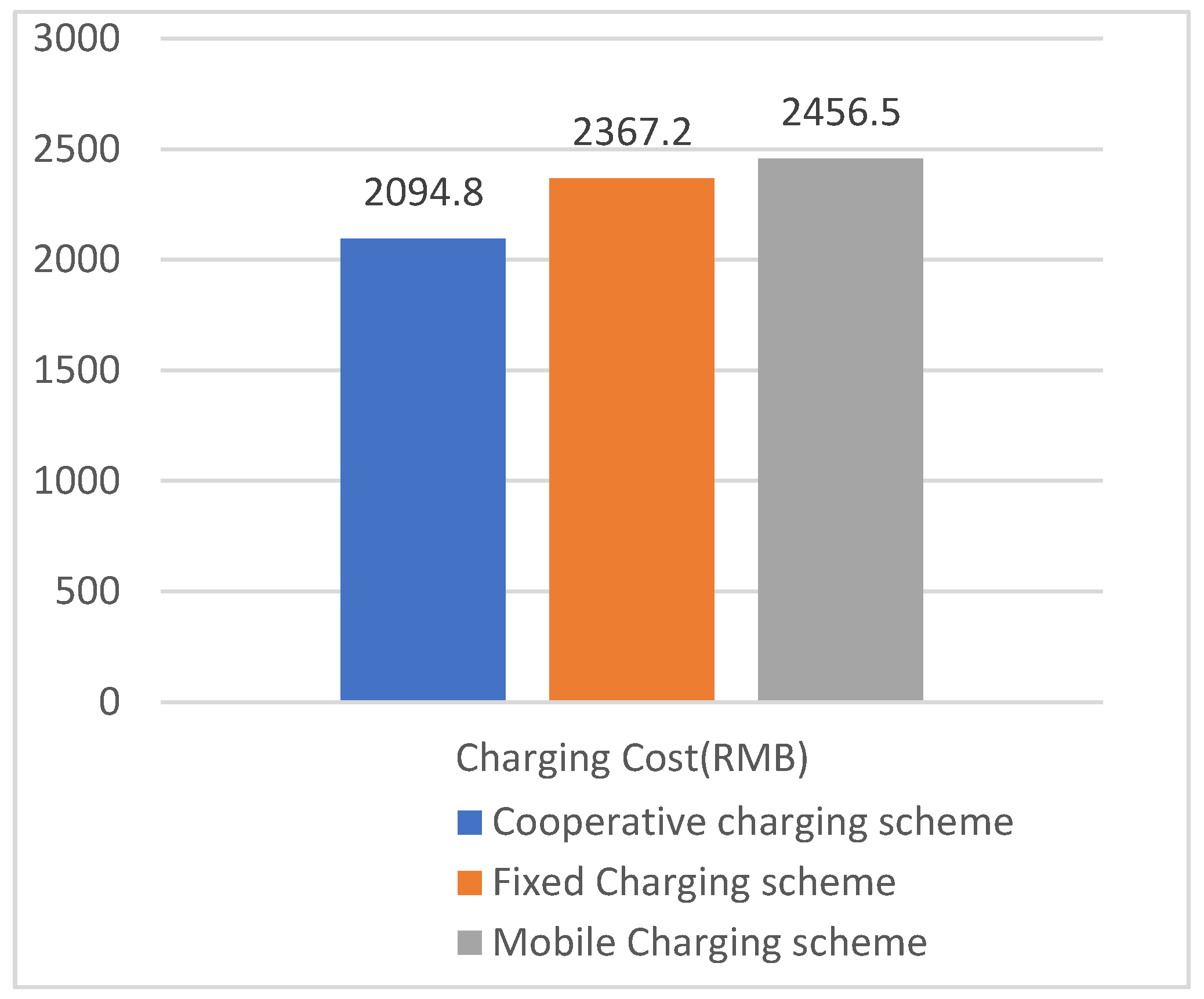 Preprints 88396 g004