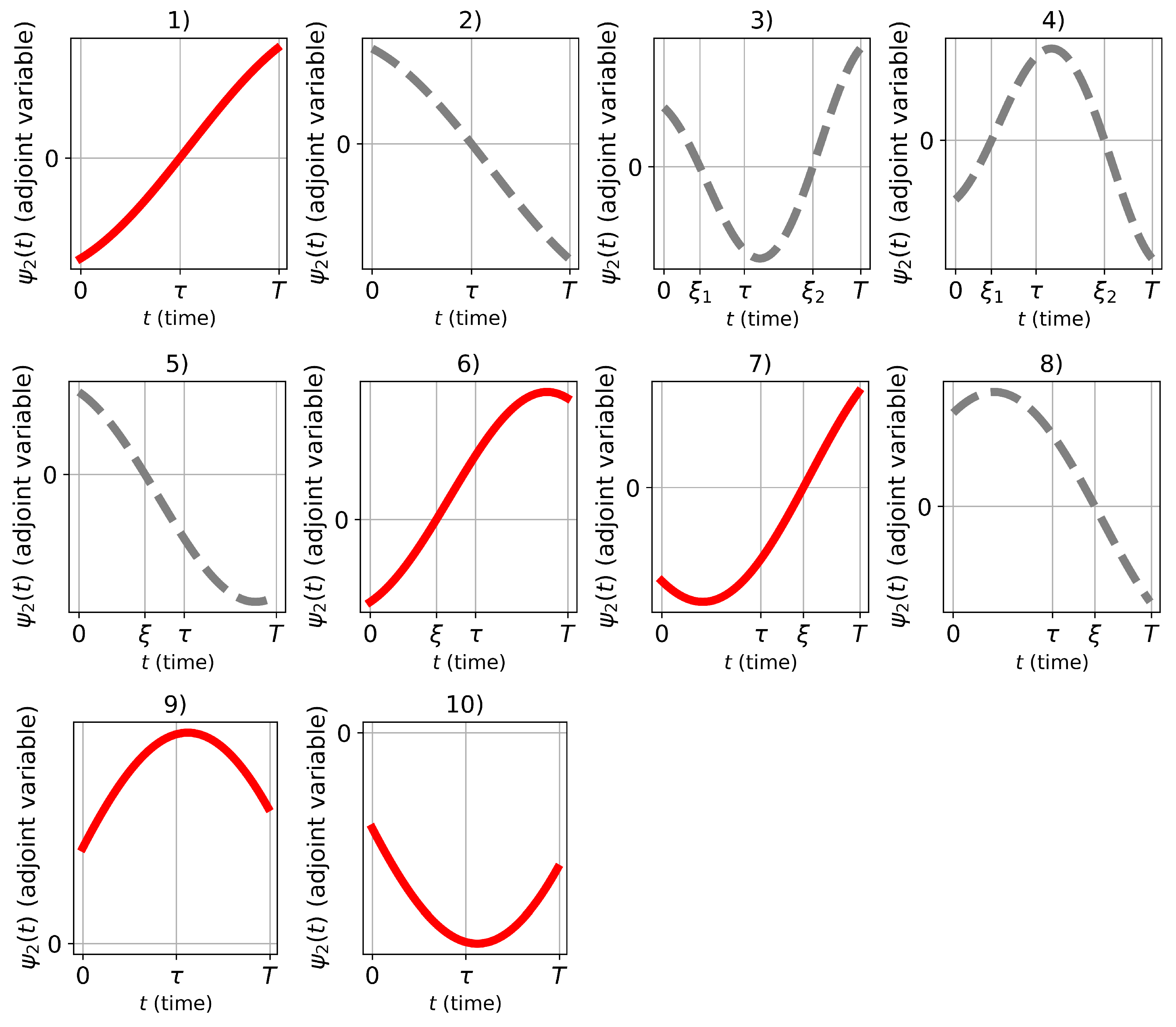 Preprints 105538 g002