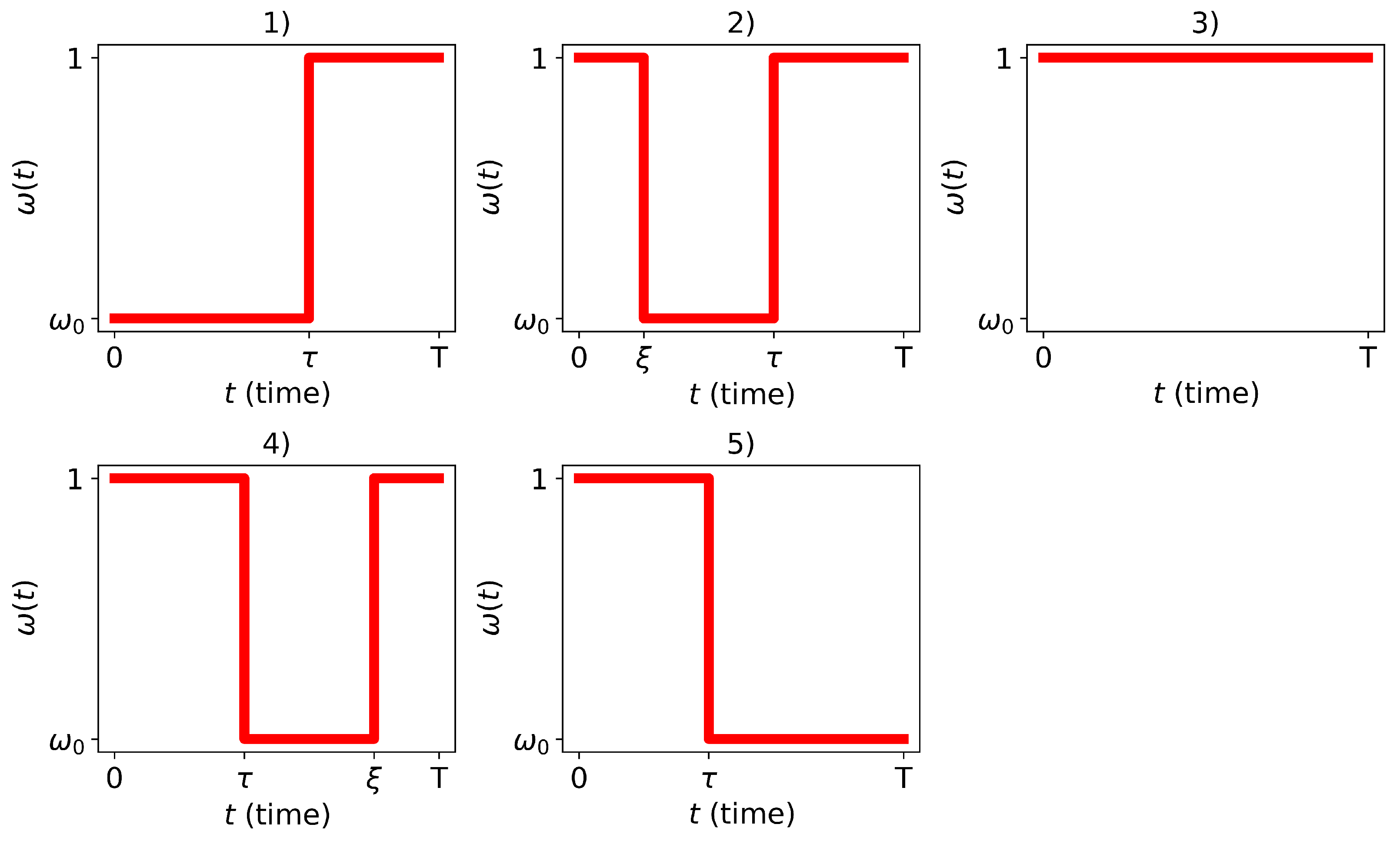 Preprints 105538 g003