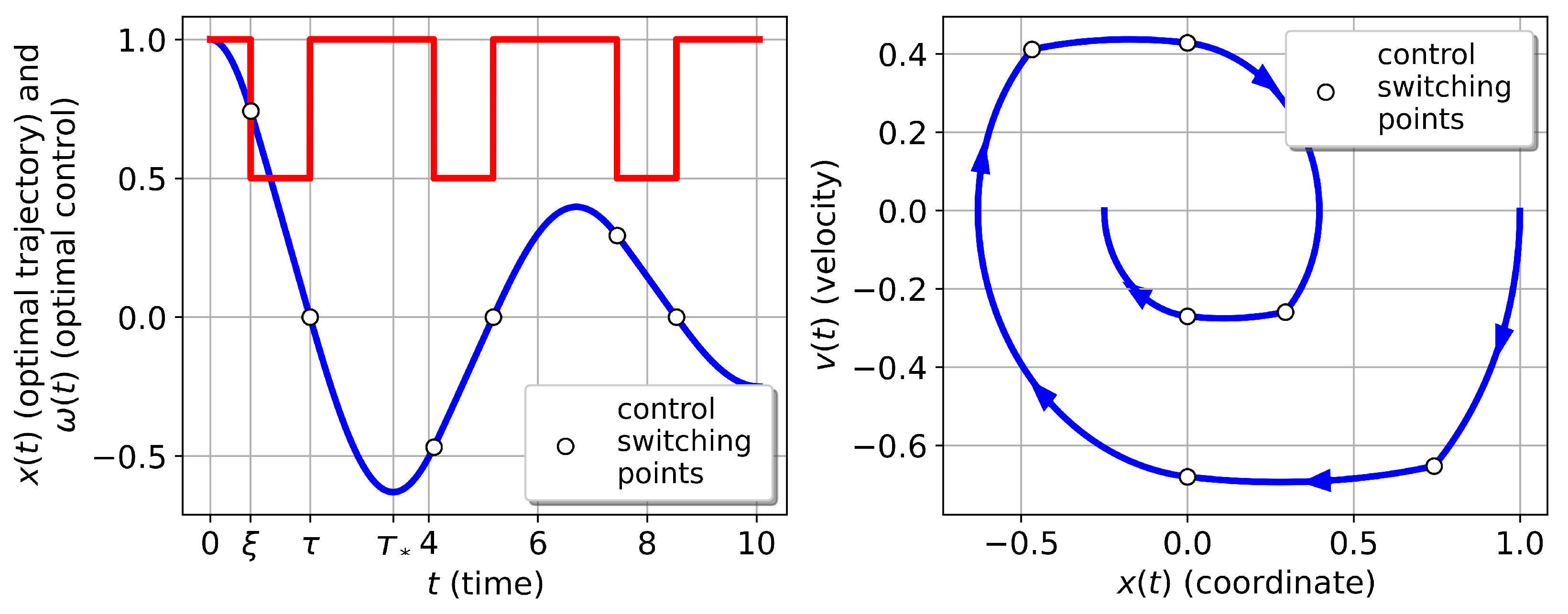 Preprints 105538 g006