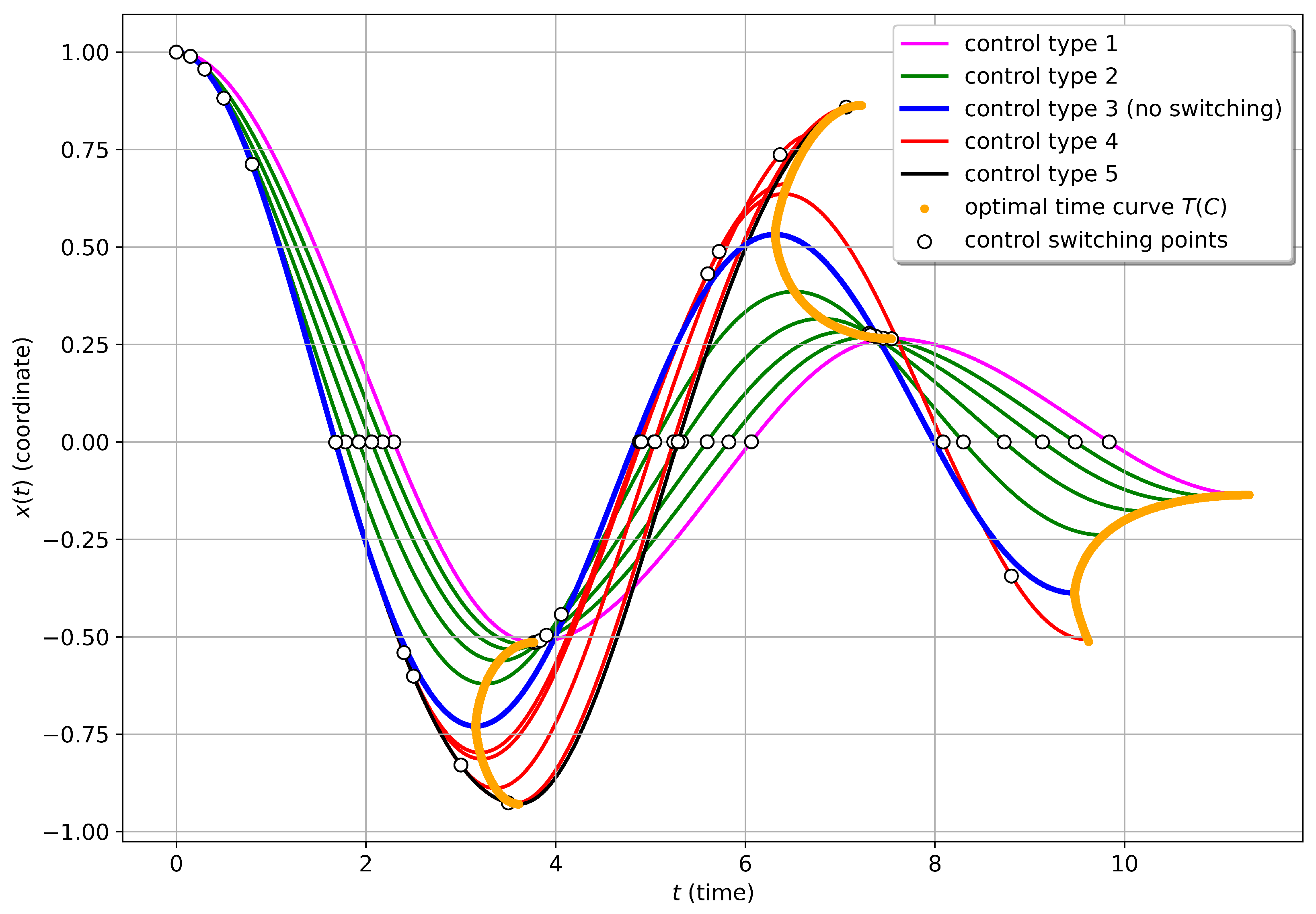 Preprints 105538 g007