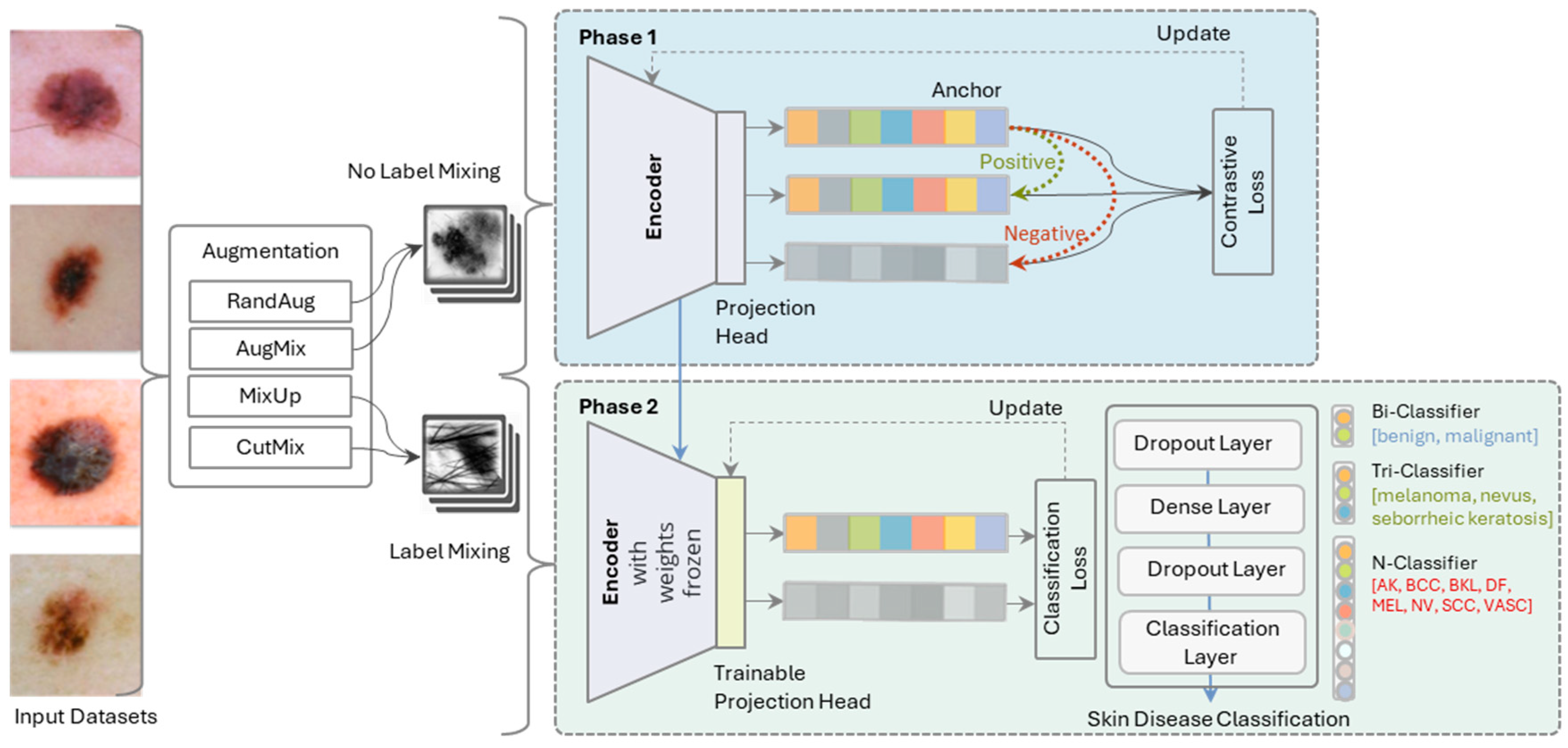 Preprints 100413 g001