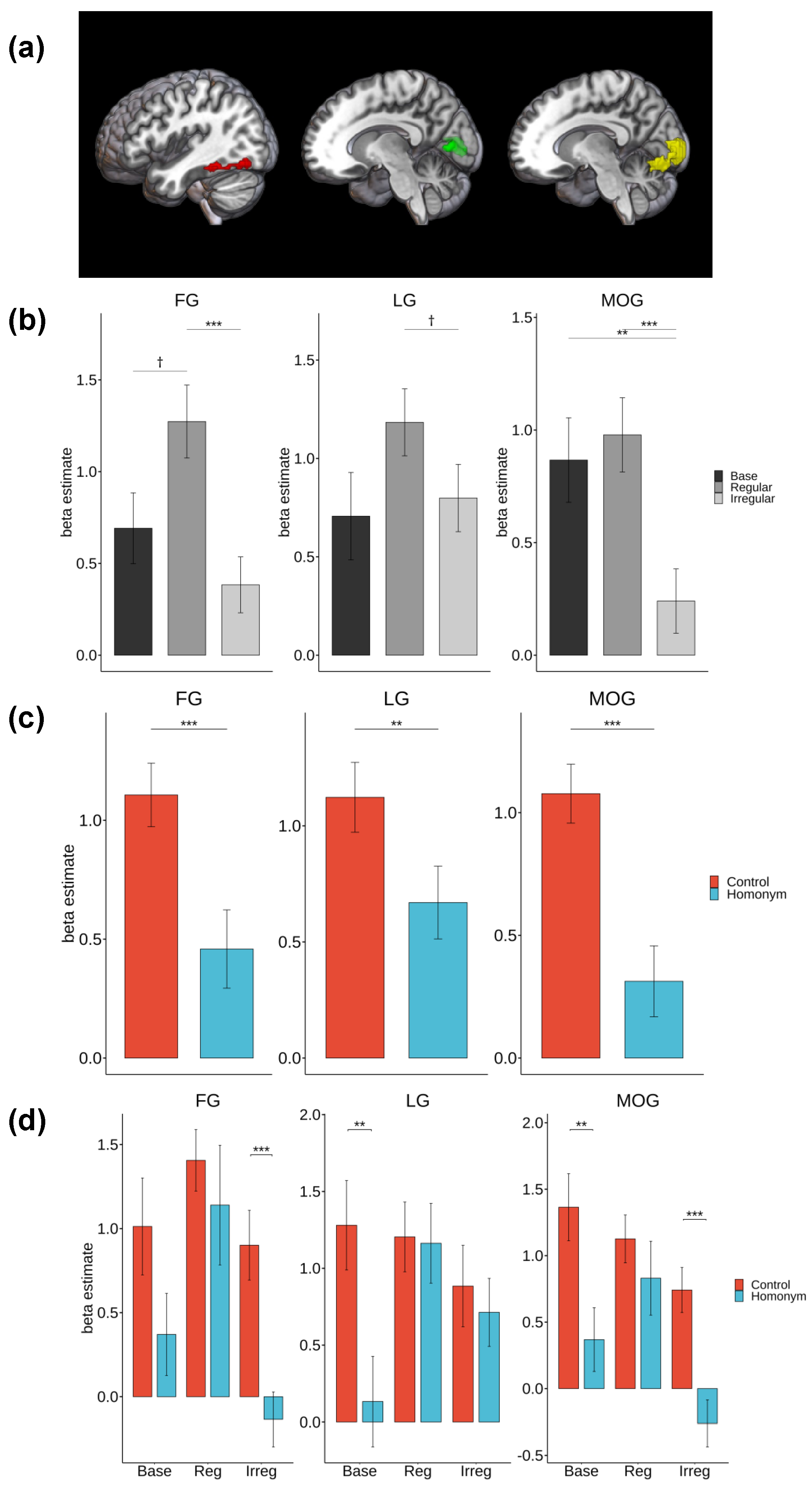 Preprints 110401 g003