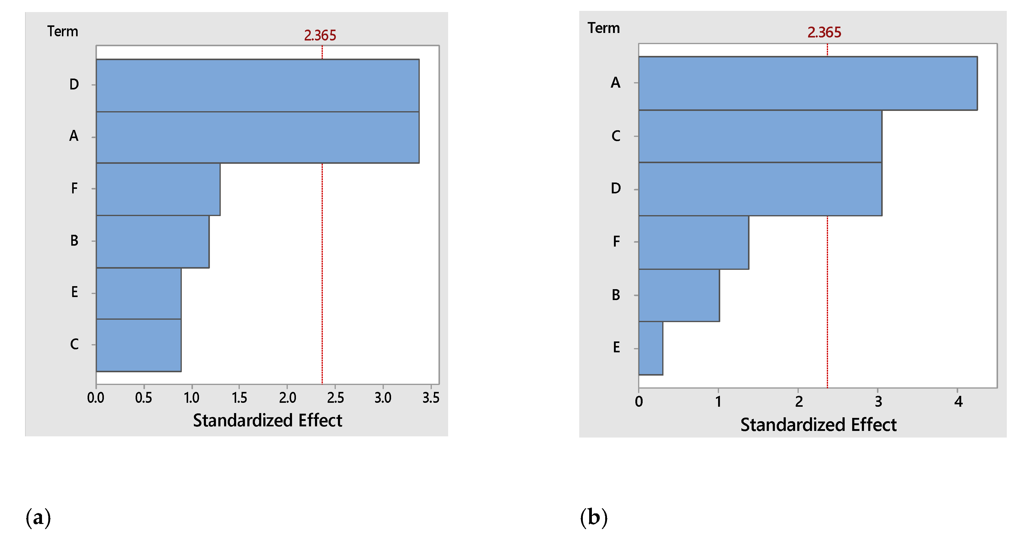 Preprints 76516 g001