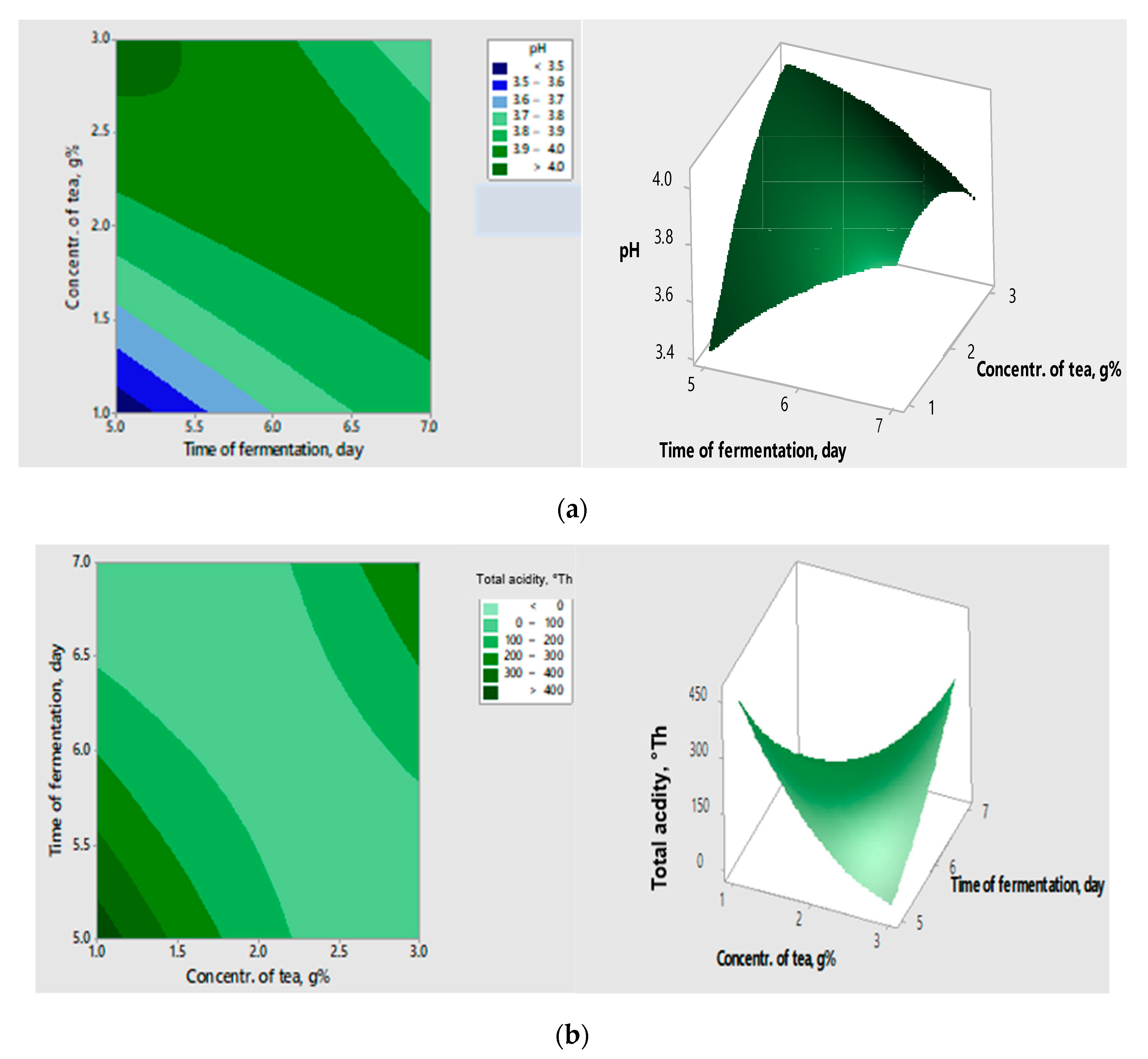 Preprints 76516 g002