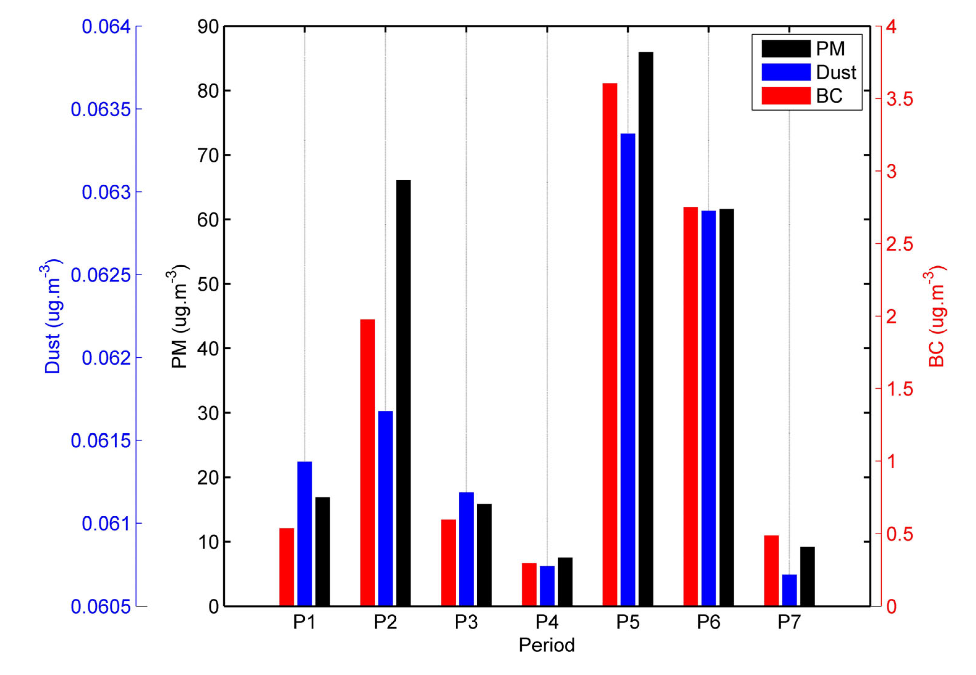 Preprints 111594 g002