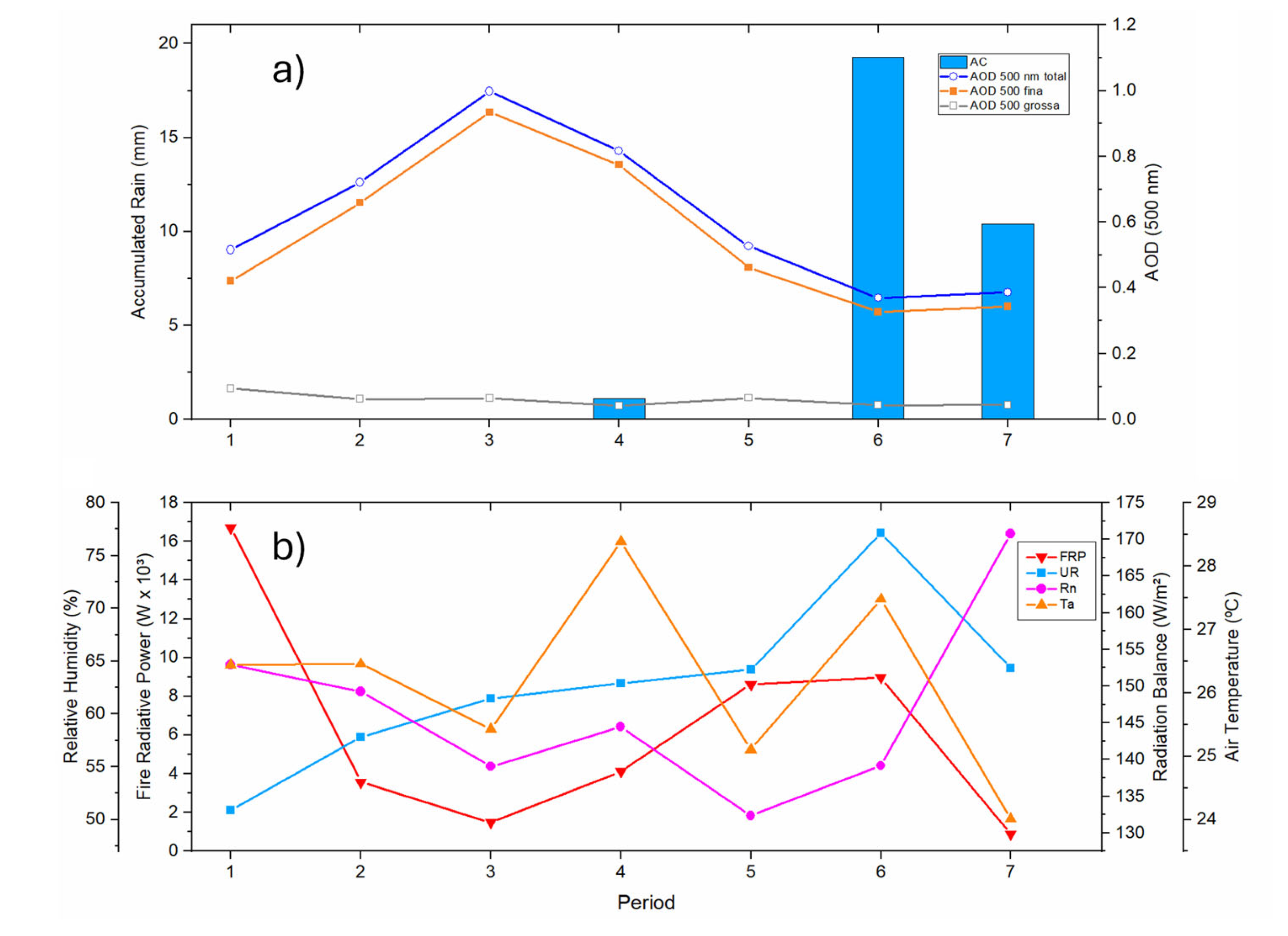 Preprints 111594 g003