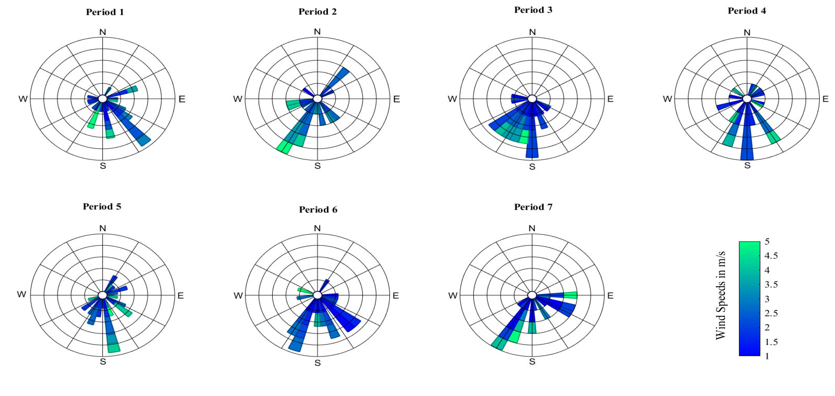 Preprints 111594 g005