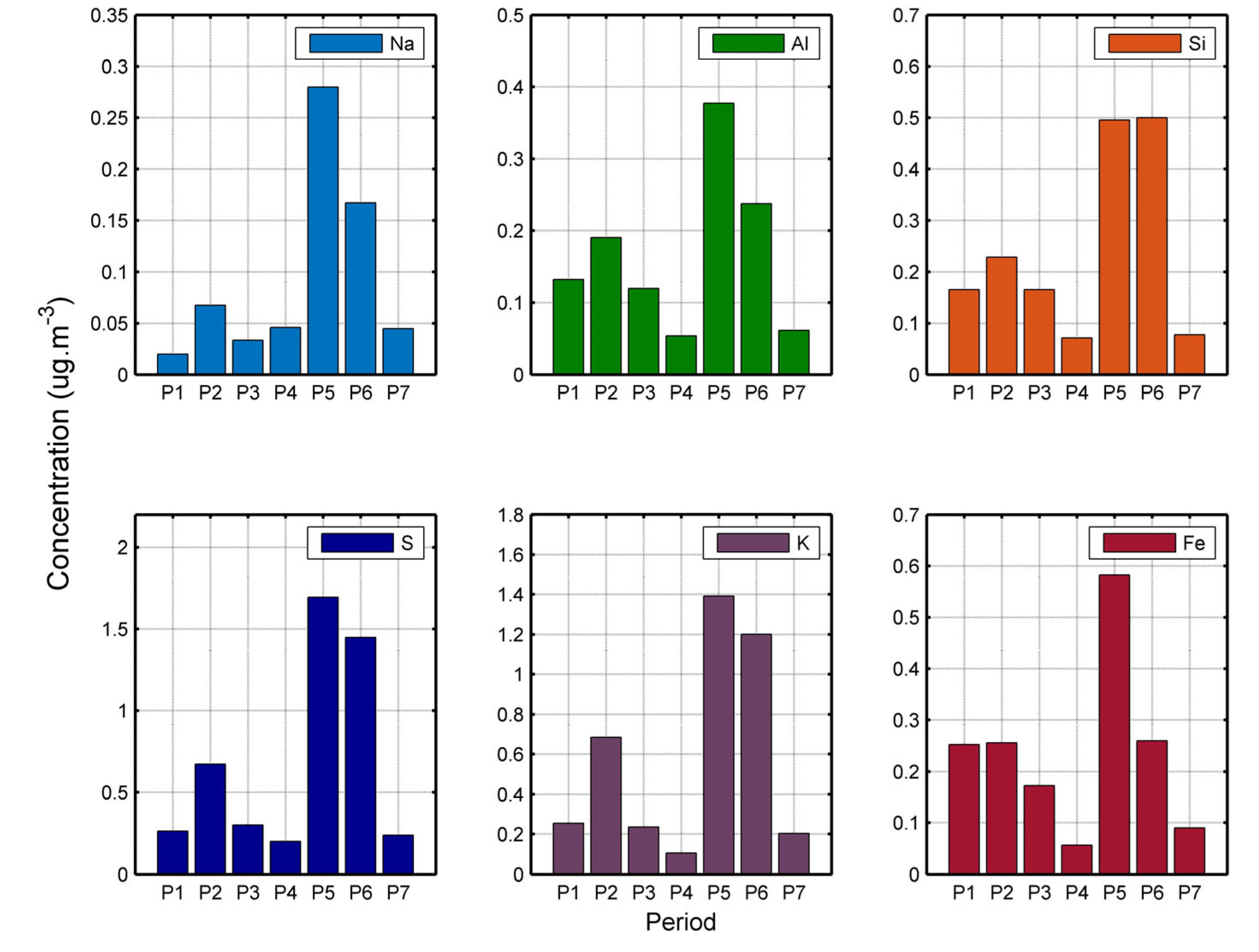 Preprints 111594 g006