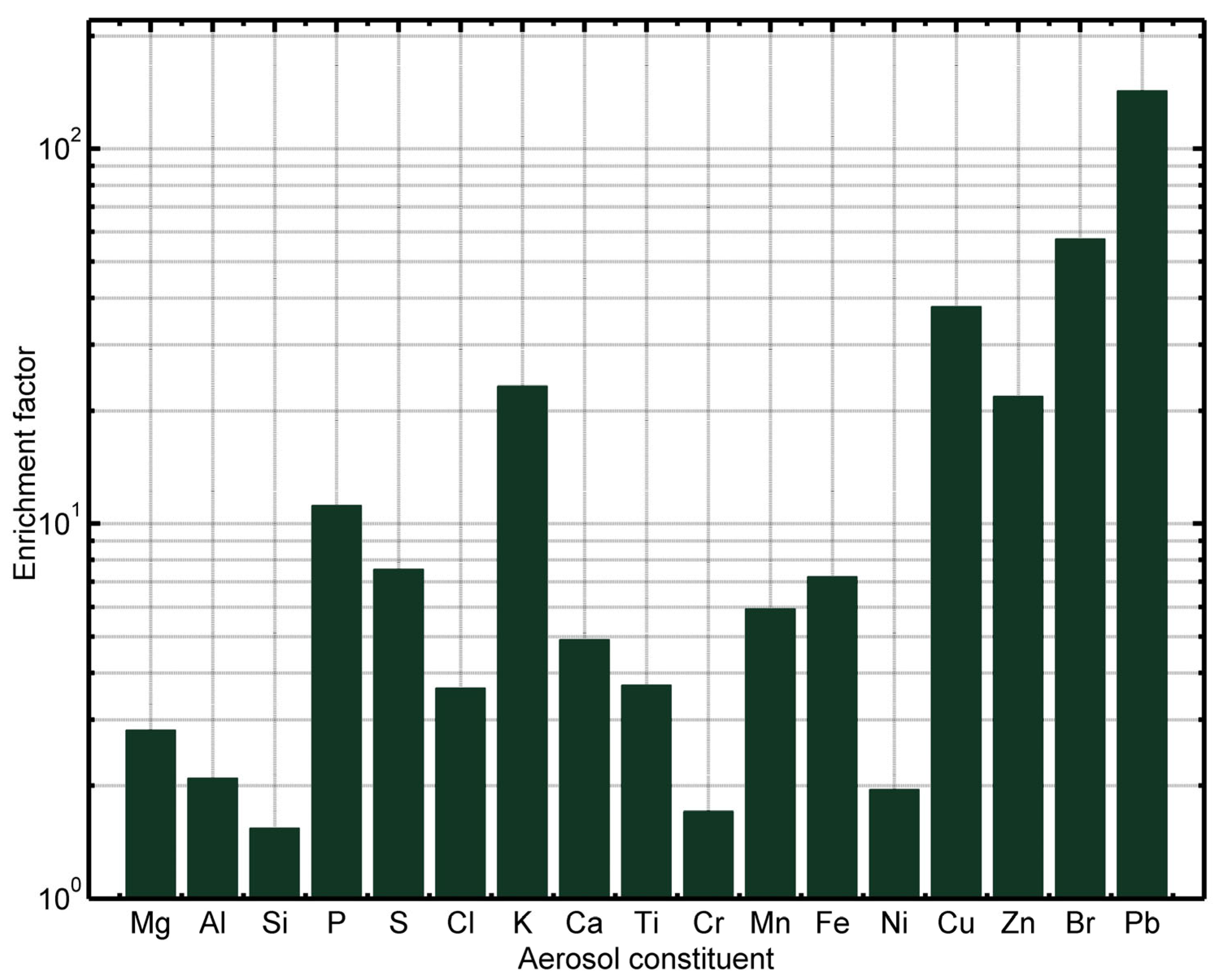 Preprints 111594 g007