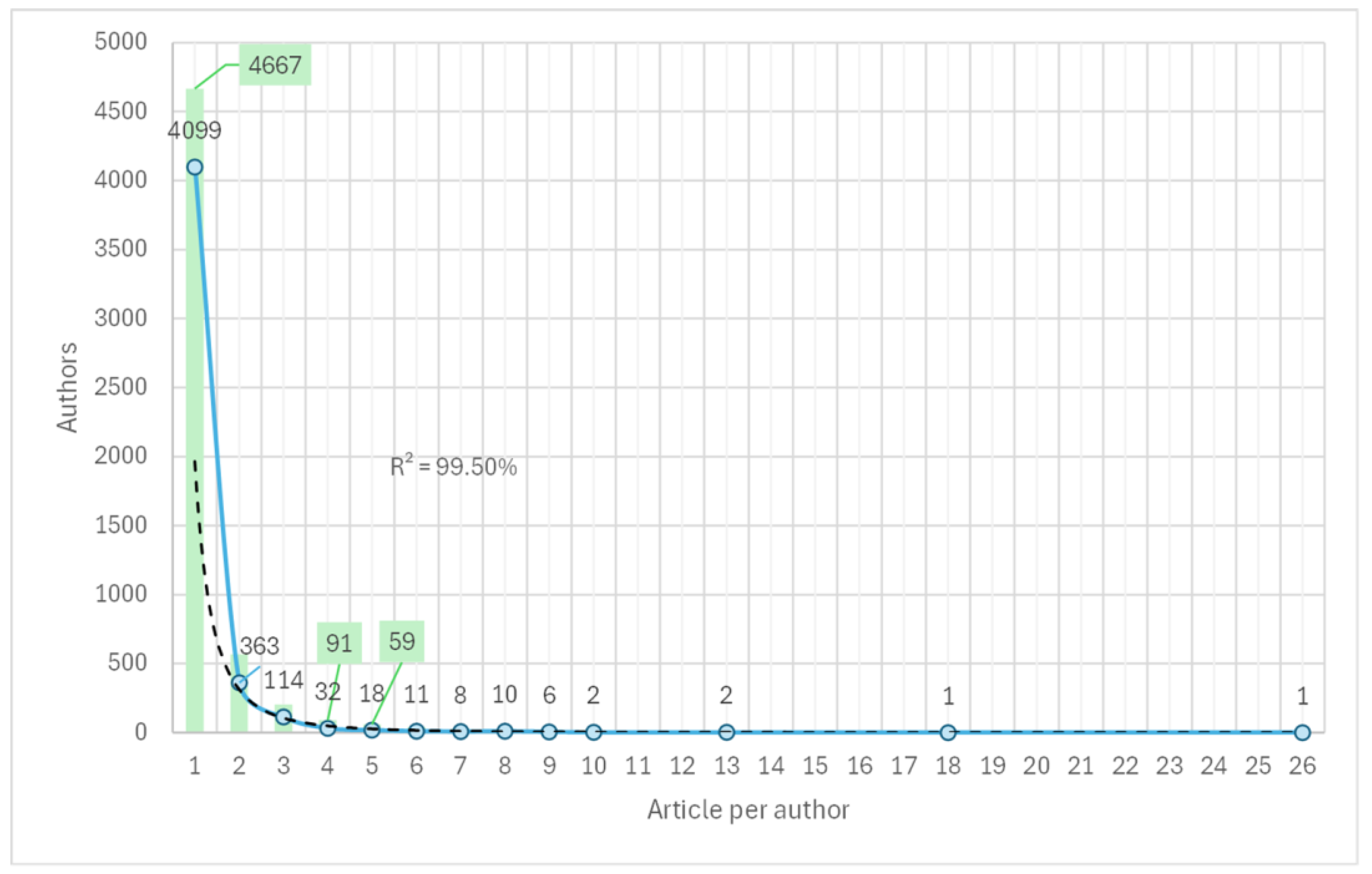 Preprints 114221 g002