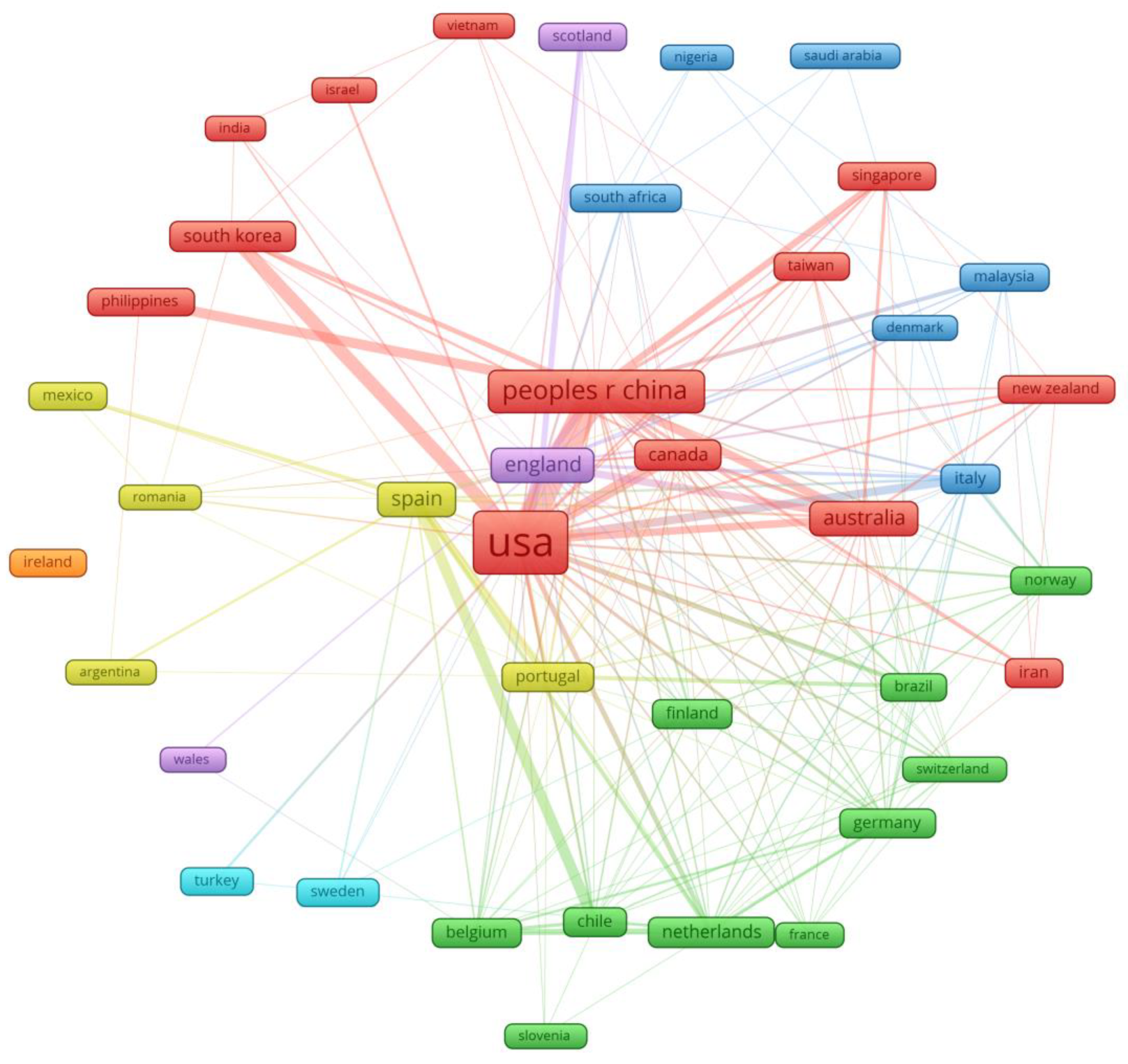 Preprints 114221 g004