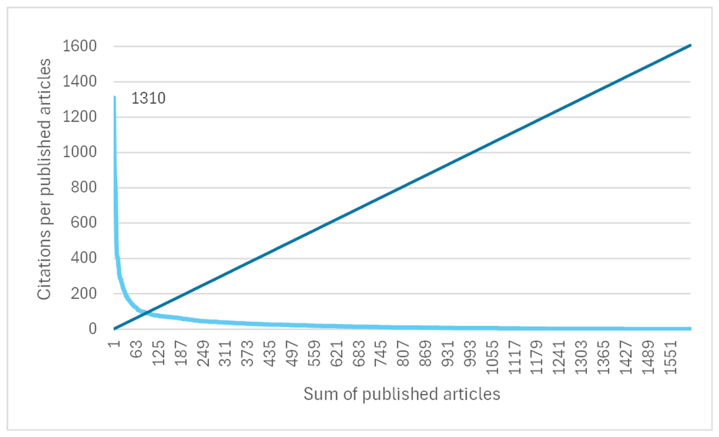 Preprints 114221 g005