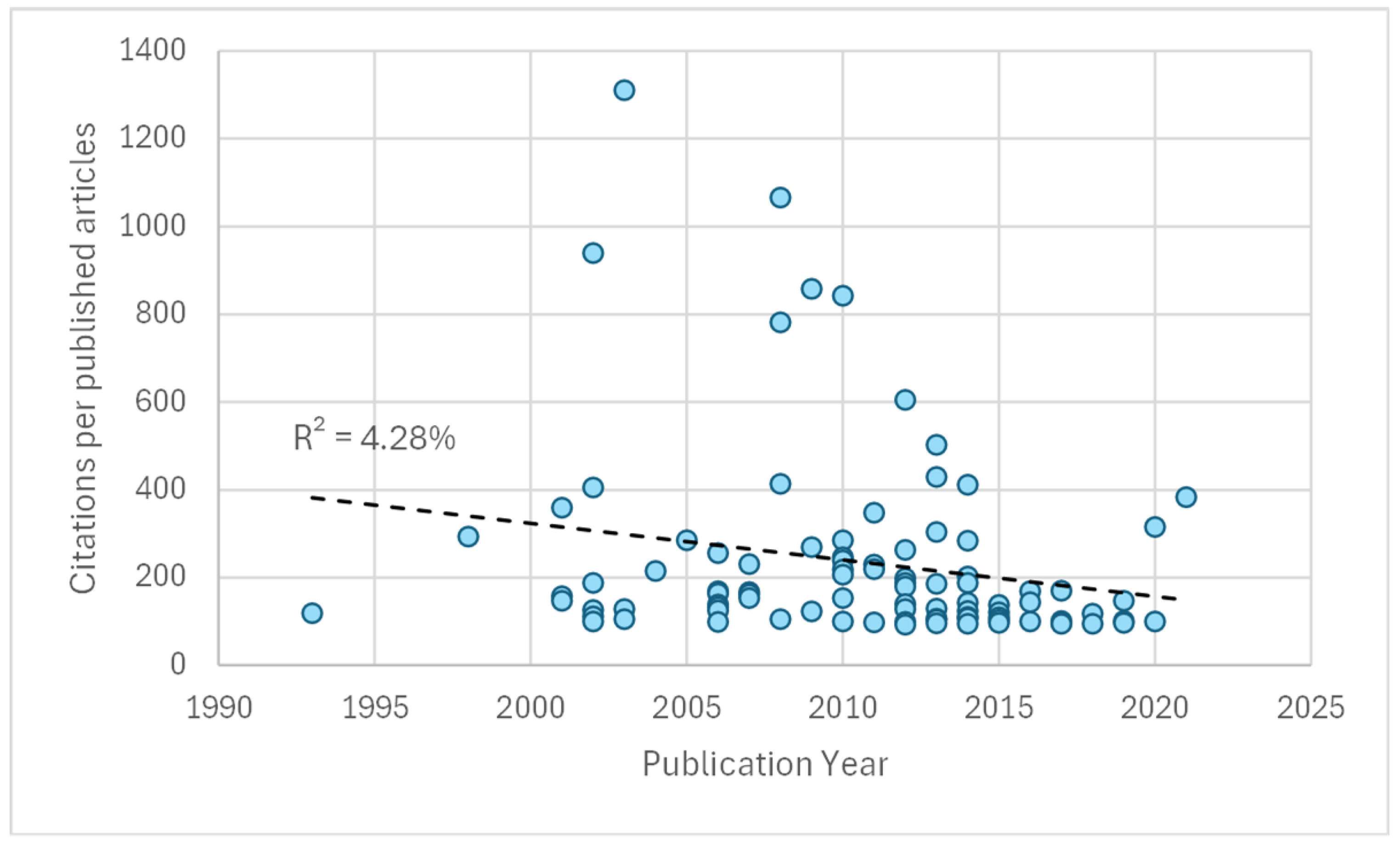 Preprints 114221 g006