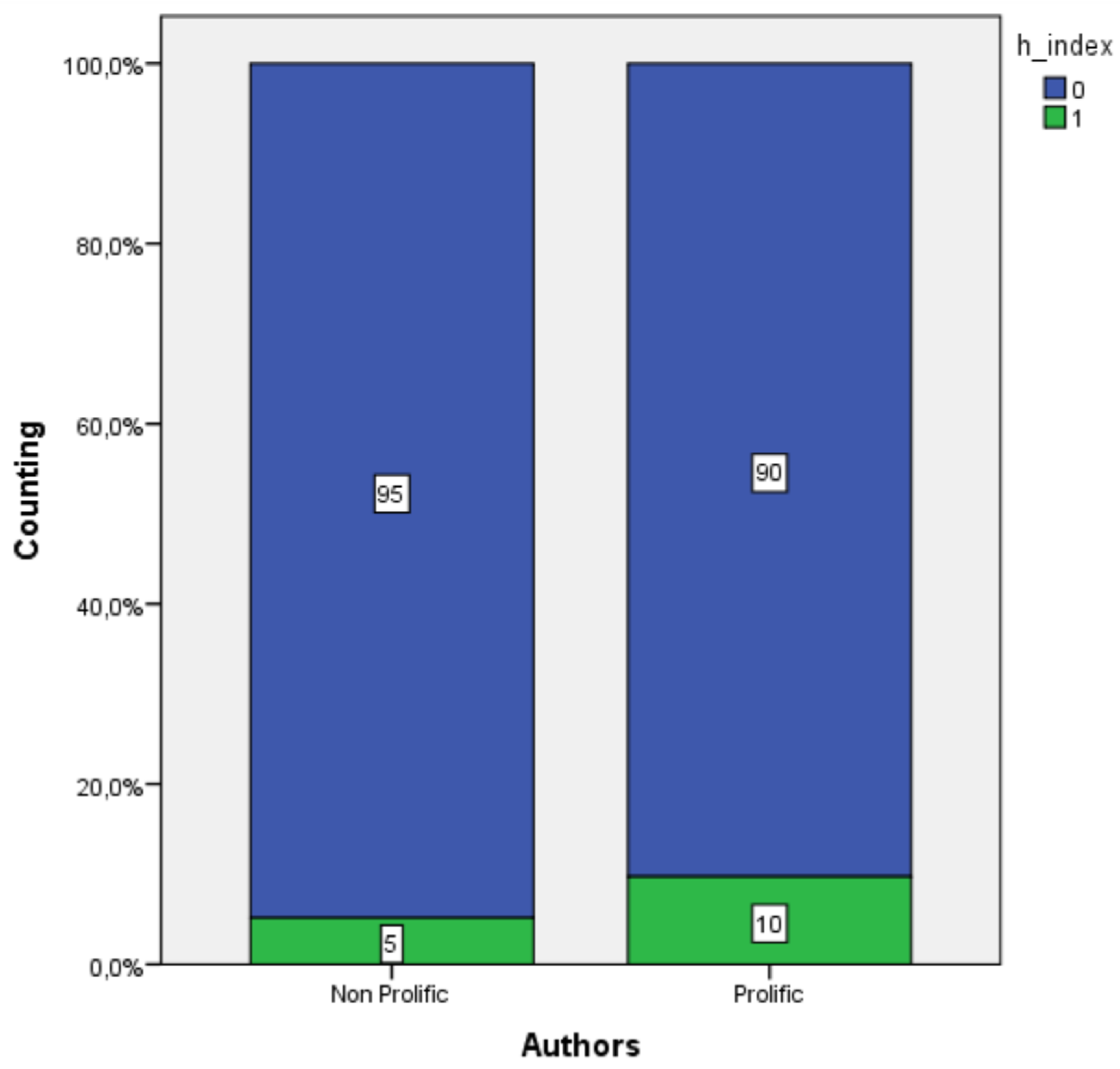 Preprints 114221 g007