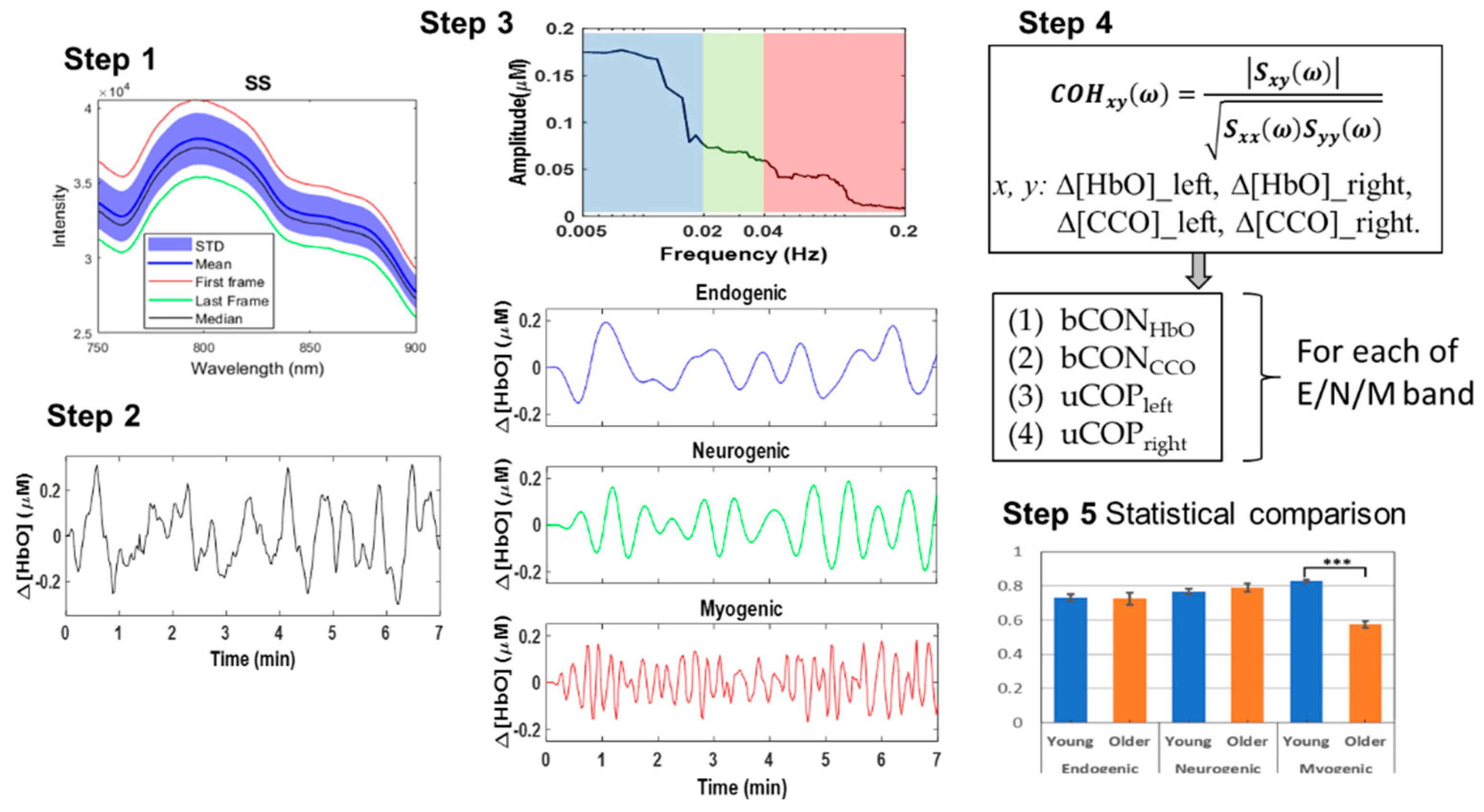 Preprints 83439 g006